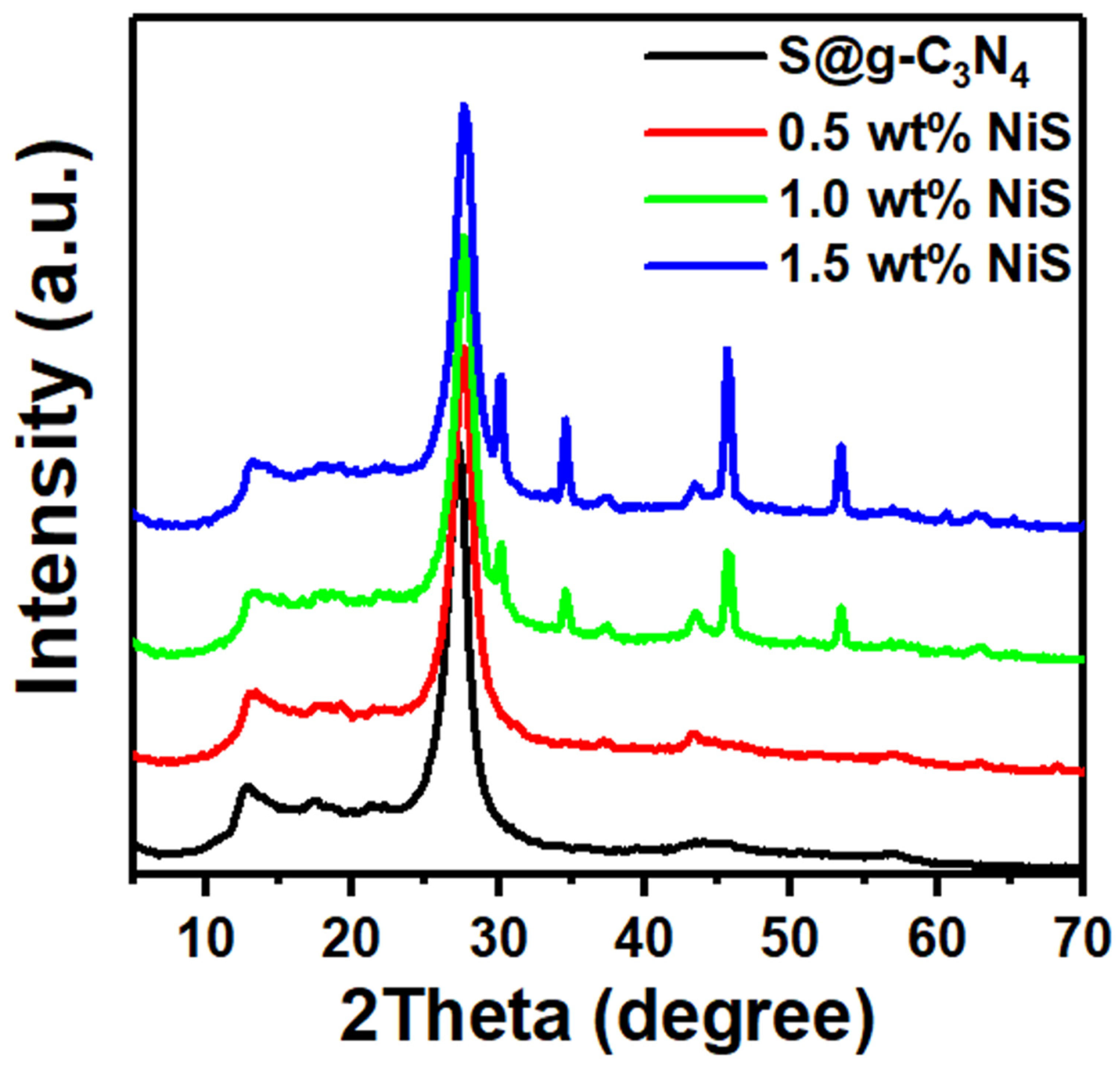 Nanomaterials 13 00938 g001