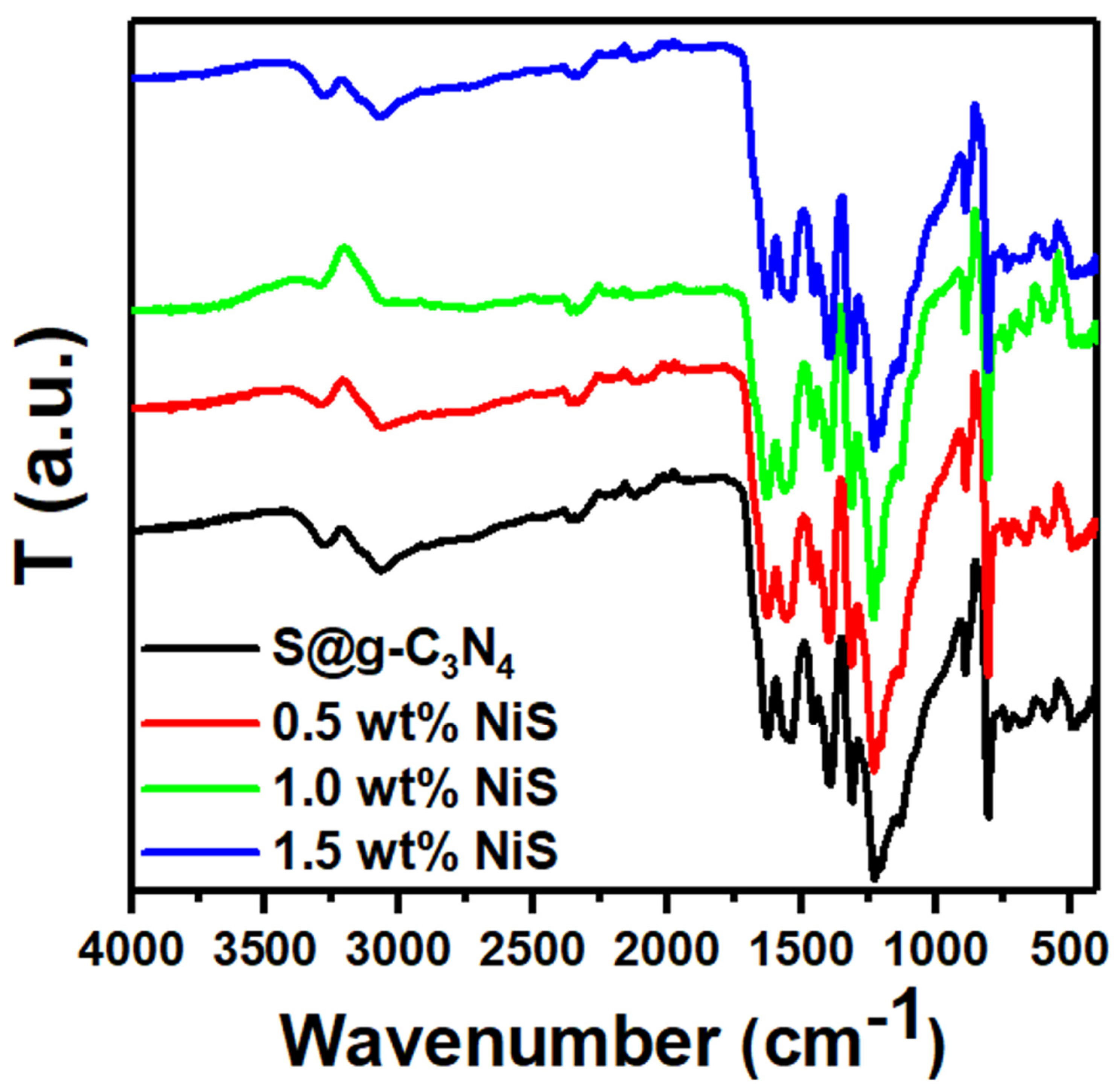 Nanomaterials 13 00938 g002