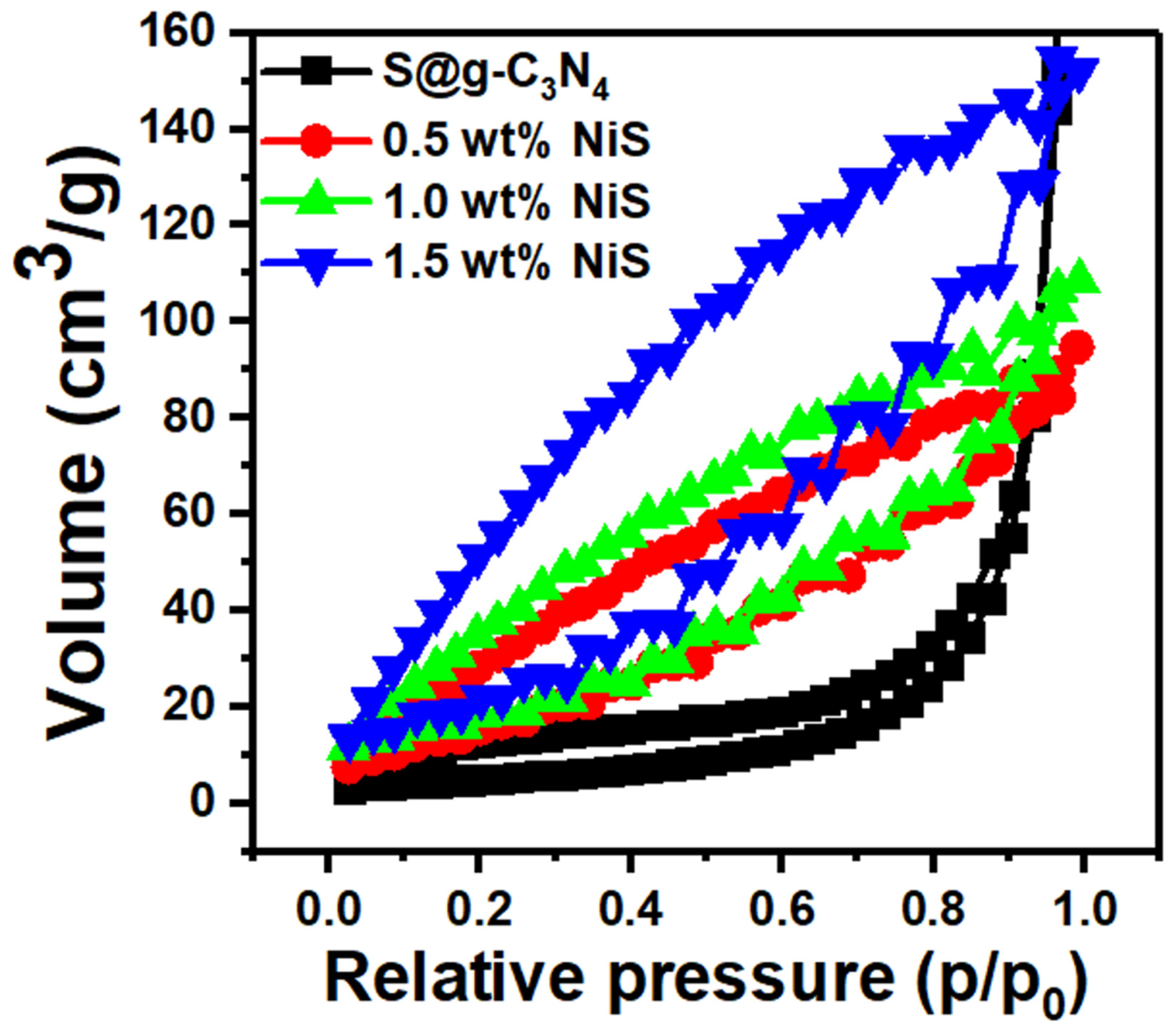 Nanomaterials 13 00938 g005