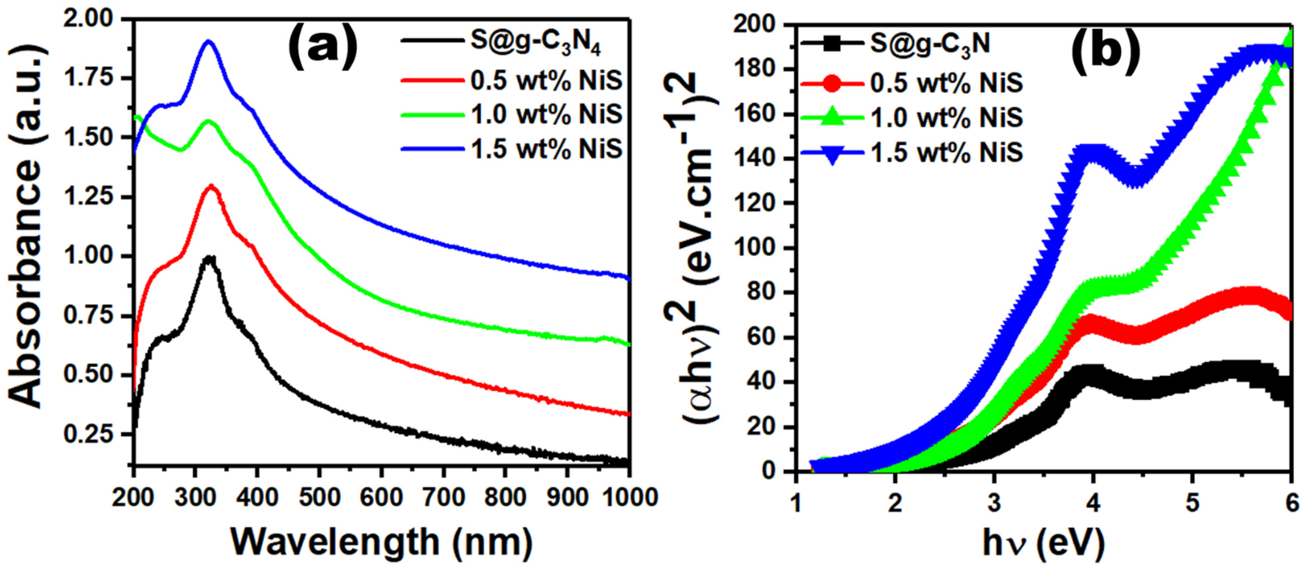 Nanomaterials 13 00938 g006