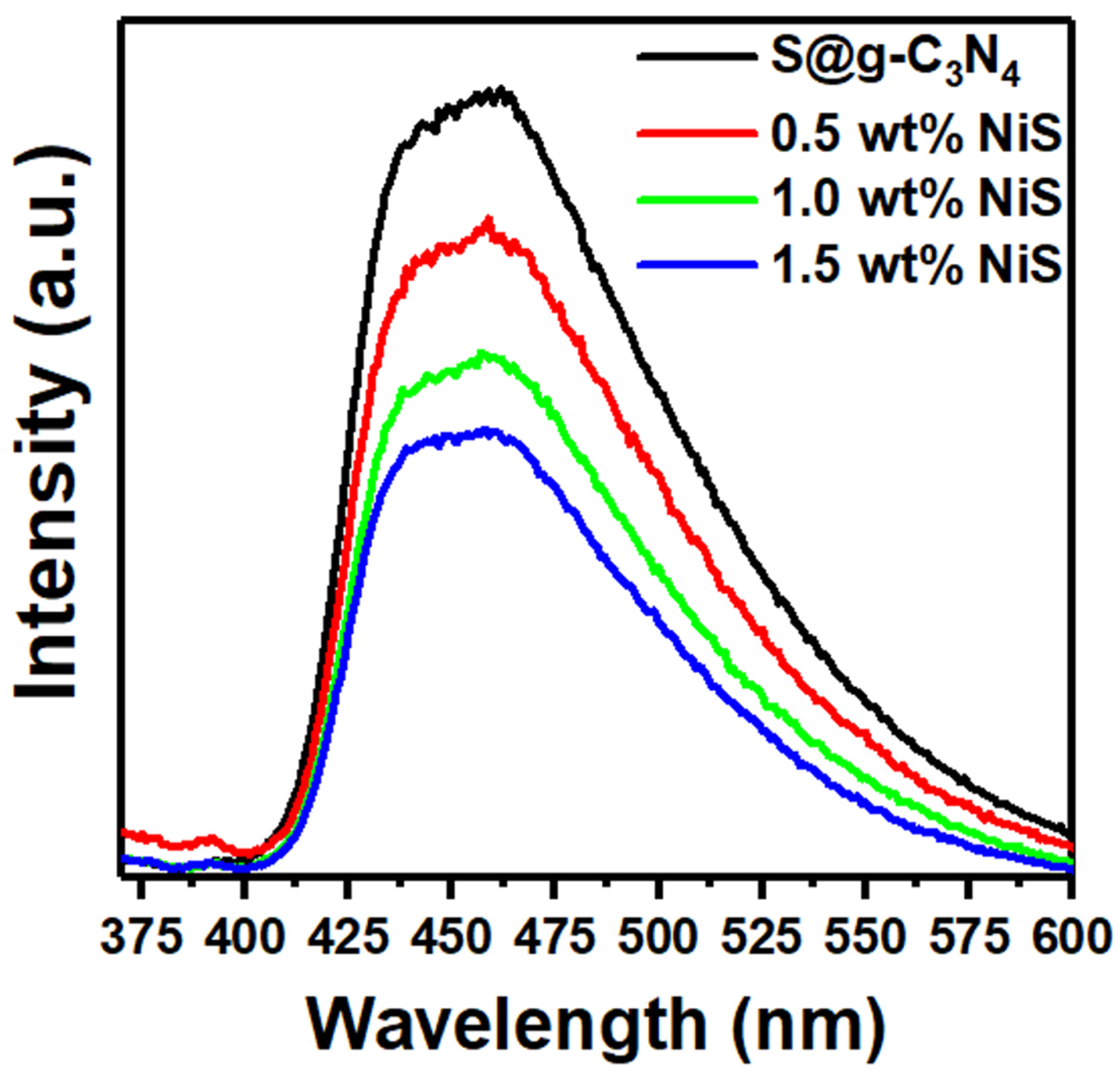 Nanomaterials 13 00938 g007