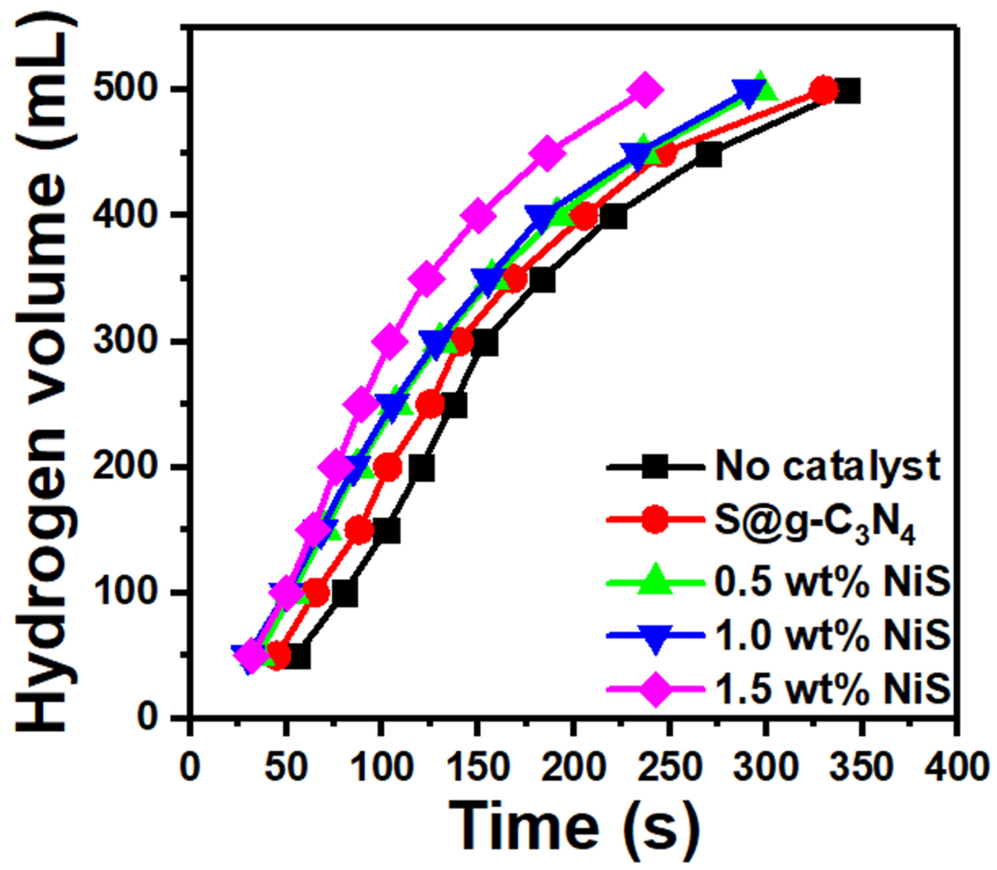 Nanomaterials 13 00938 g008