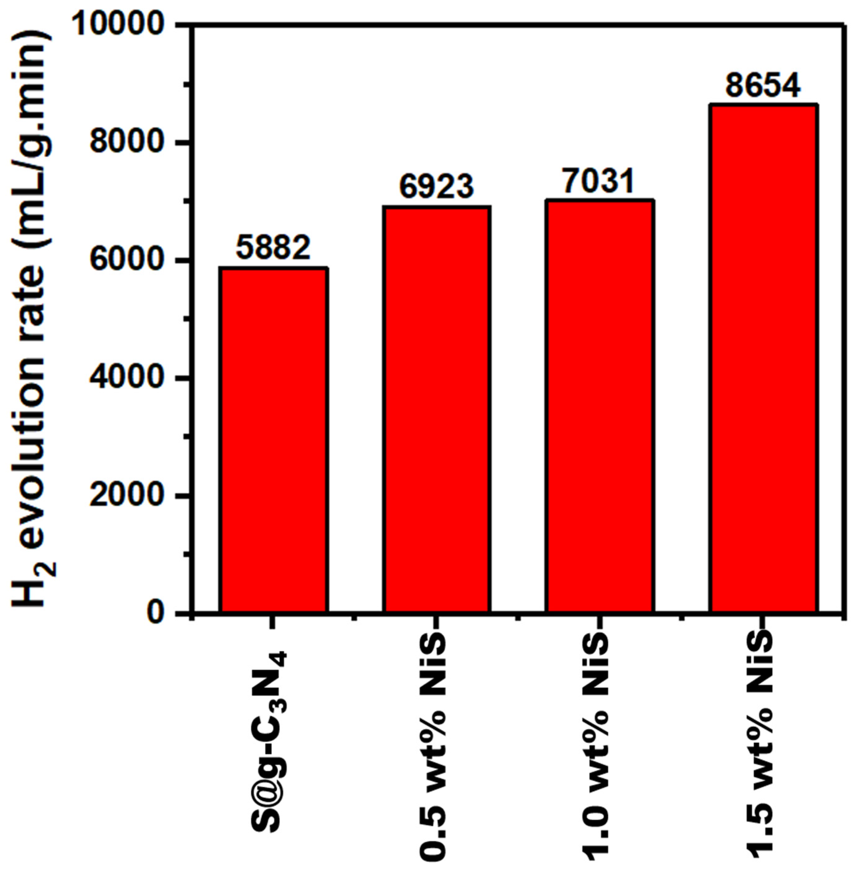 Nanomaterials 13 00938 g009
