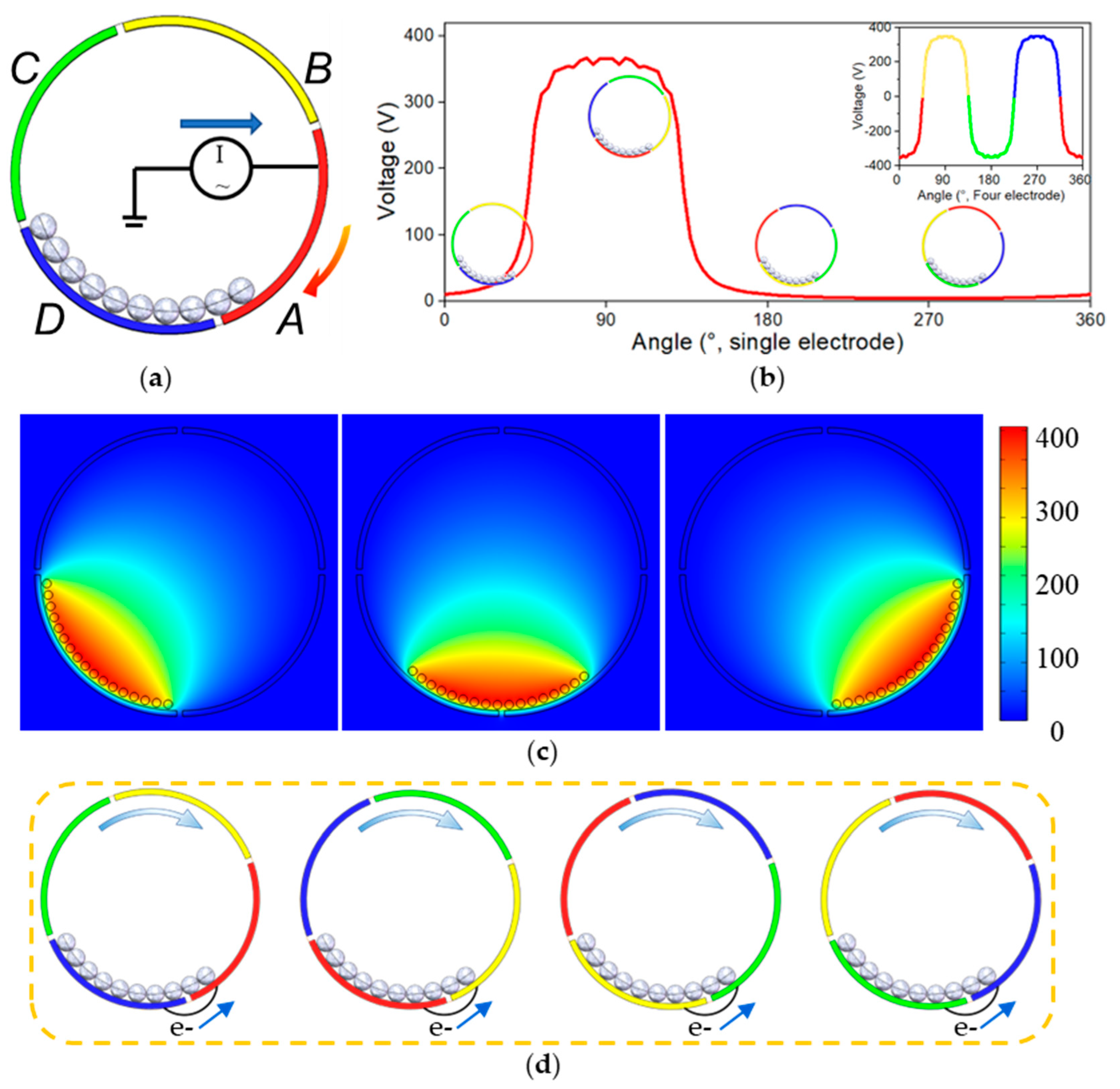 Nanomaterials 13 00939 g002