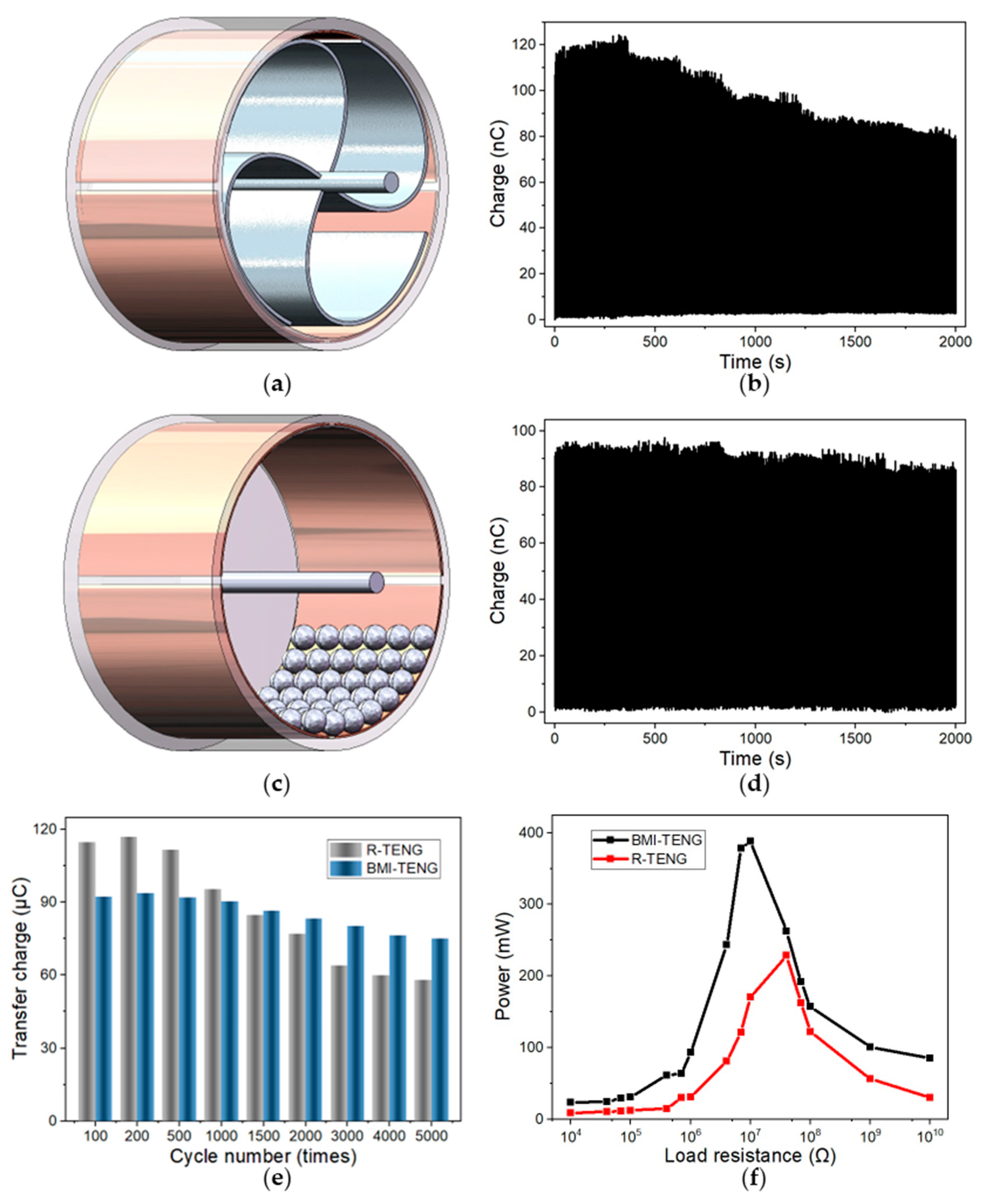 Nanomaterials 13 00939 g004