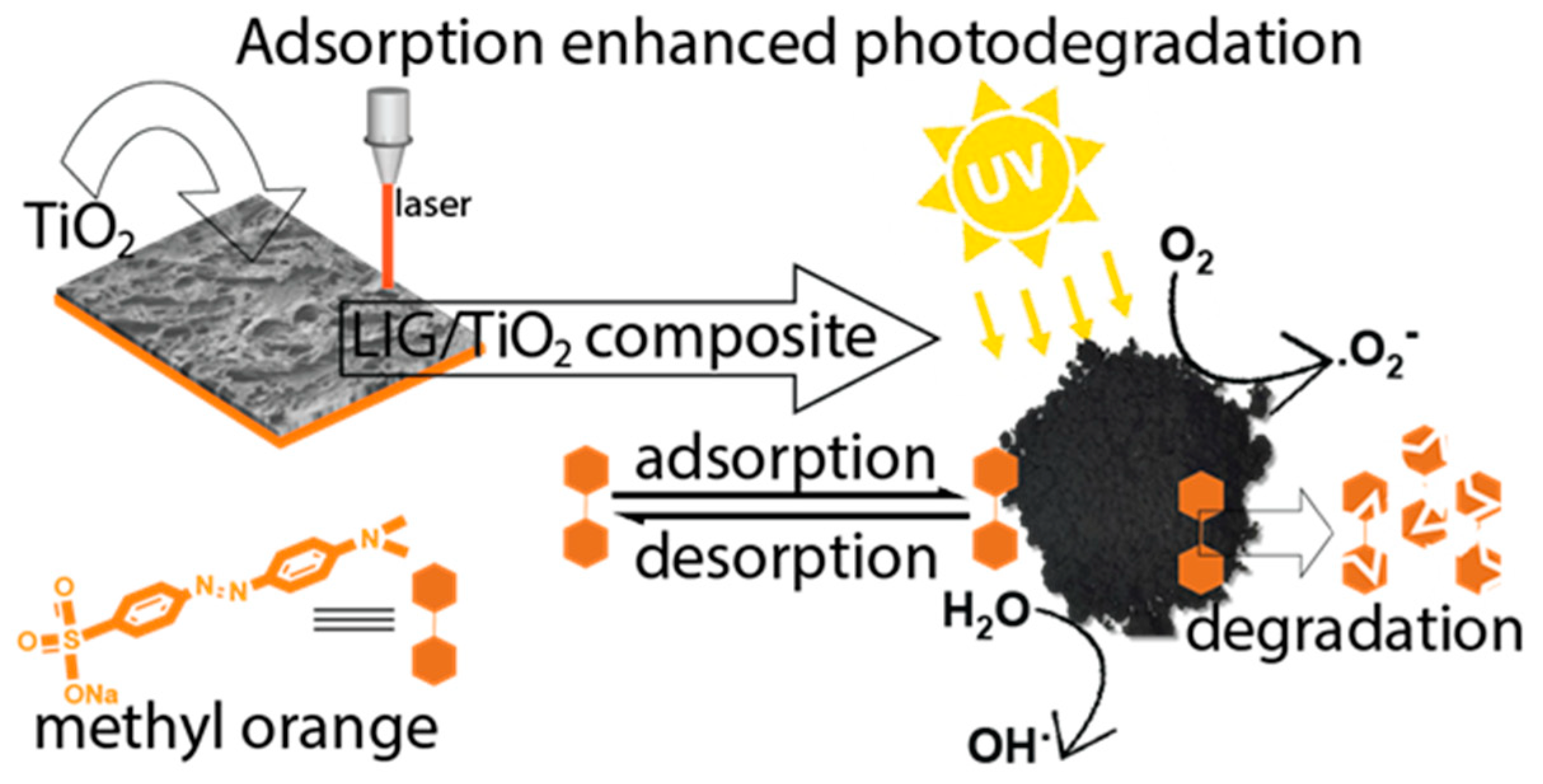 Nanomaterials 13 00947 g001