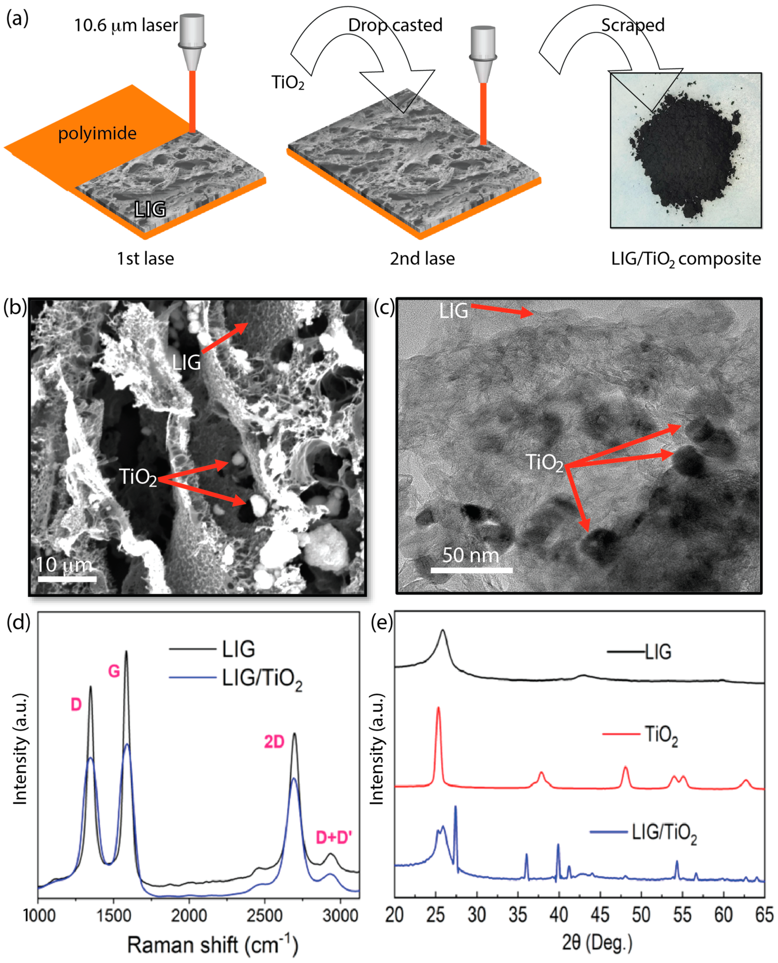 Nanomaterials 13 00947 g002