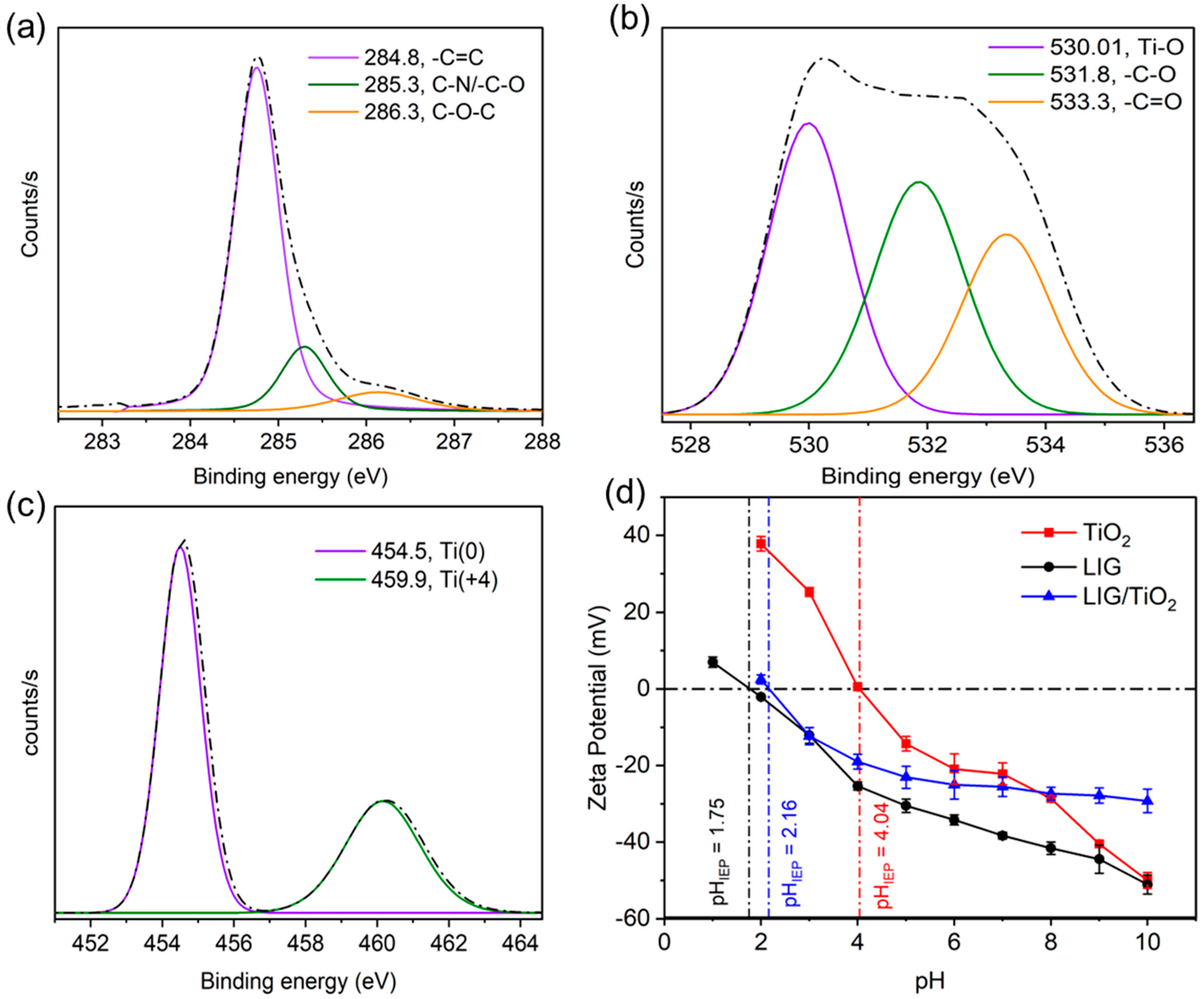 Nanomaterials 13 00947 g003