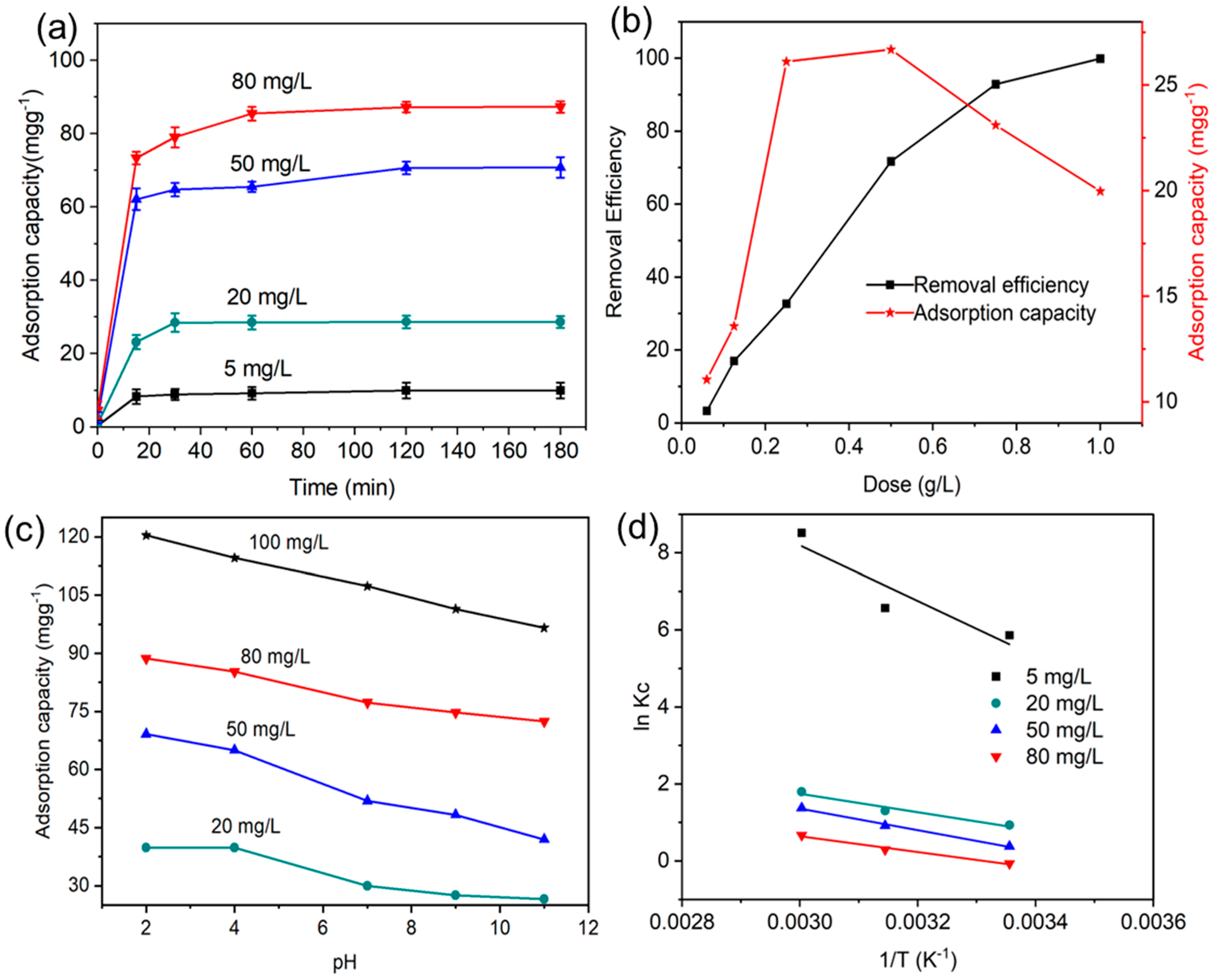 Nanomaterials 13 00947 g004