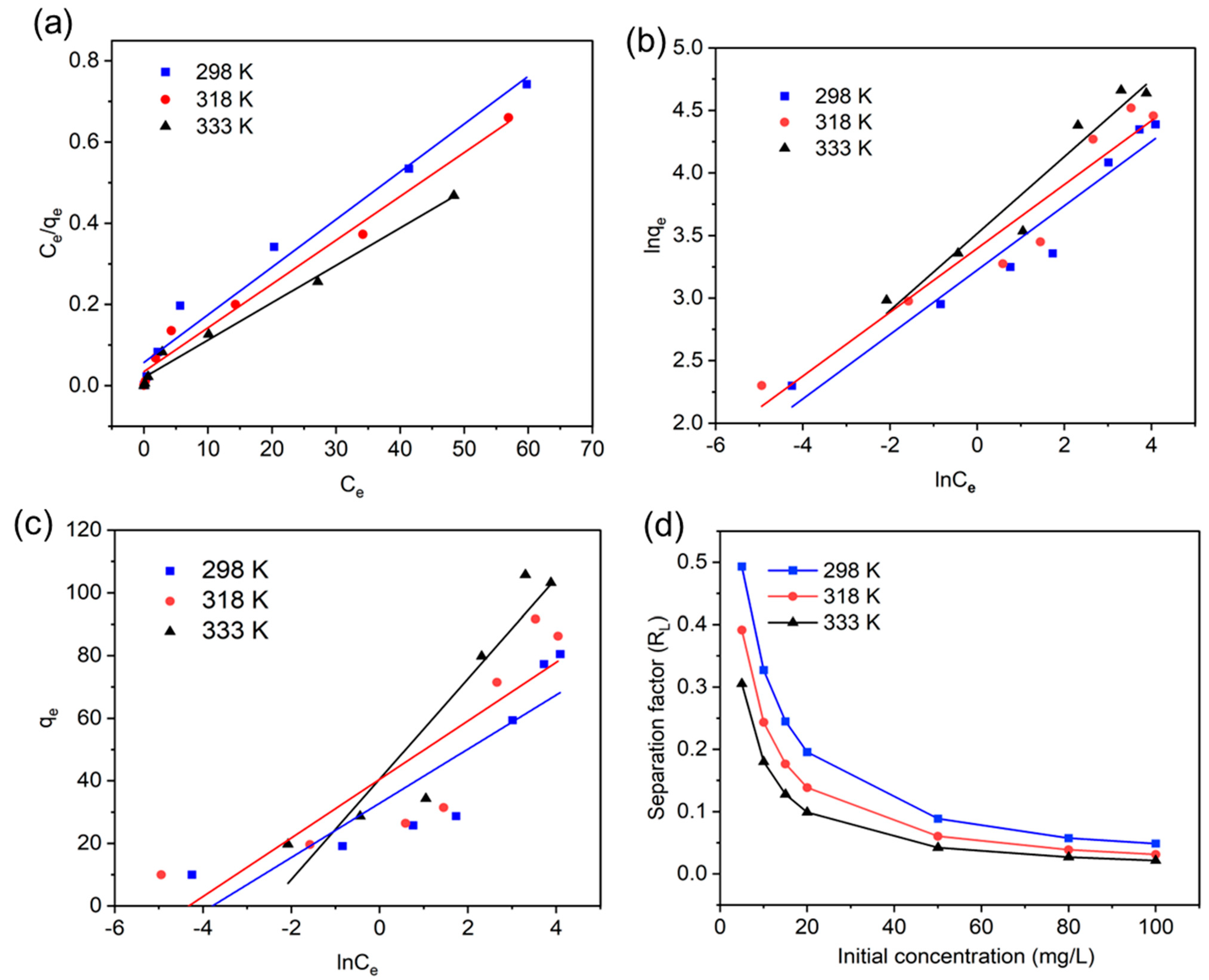 Nanomaterials 13 00947 g005