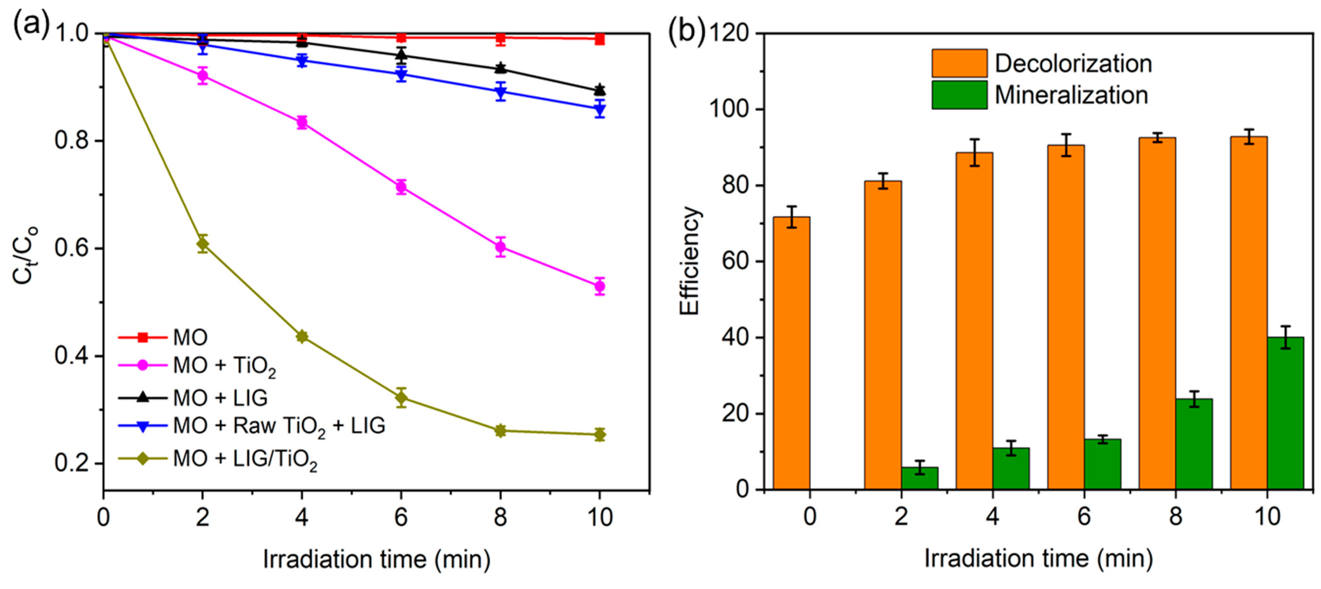 Nanomaterials 13 00947 g006