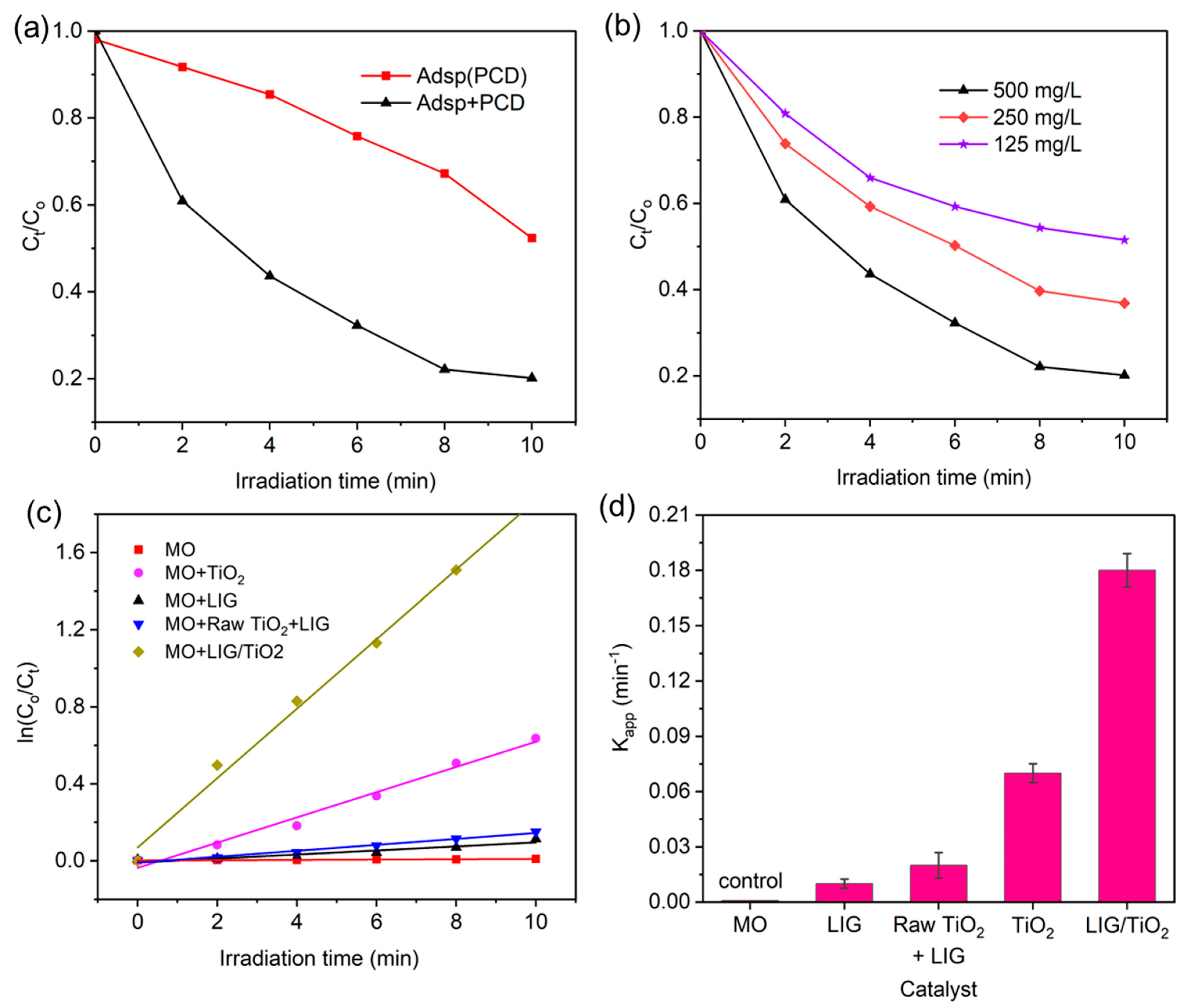 Nanomaterials 13 00947 g007