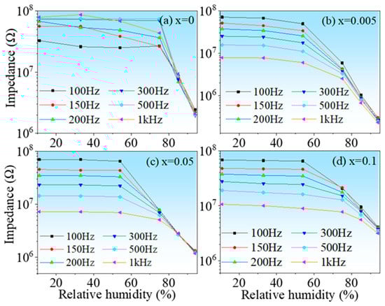 Nanomaterials 13 00951 g005