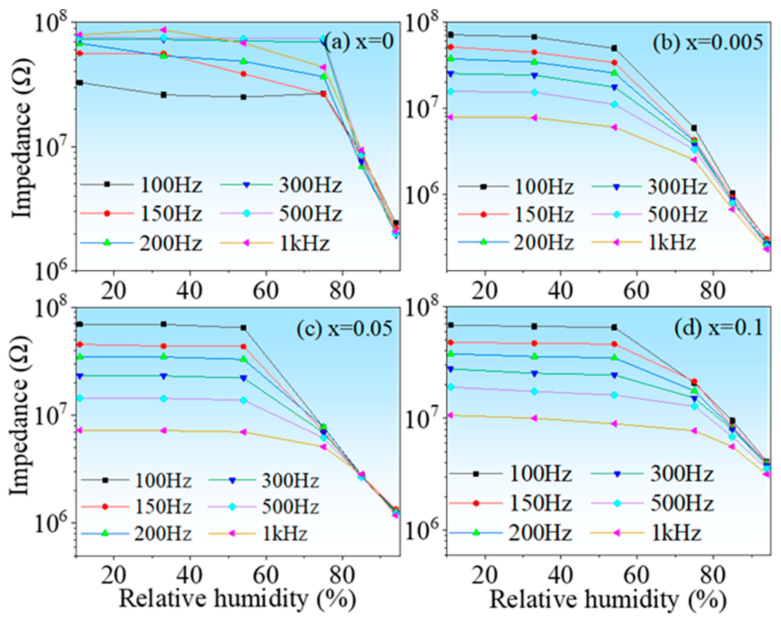 Nanomaterials 13 00951 g005