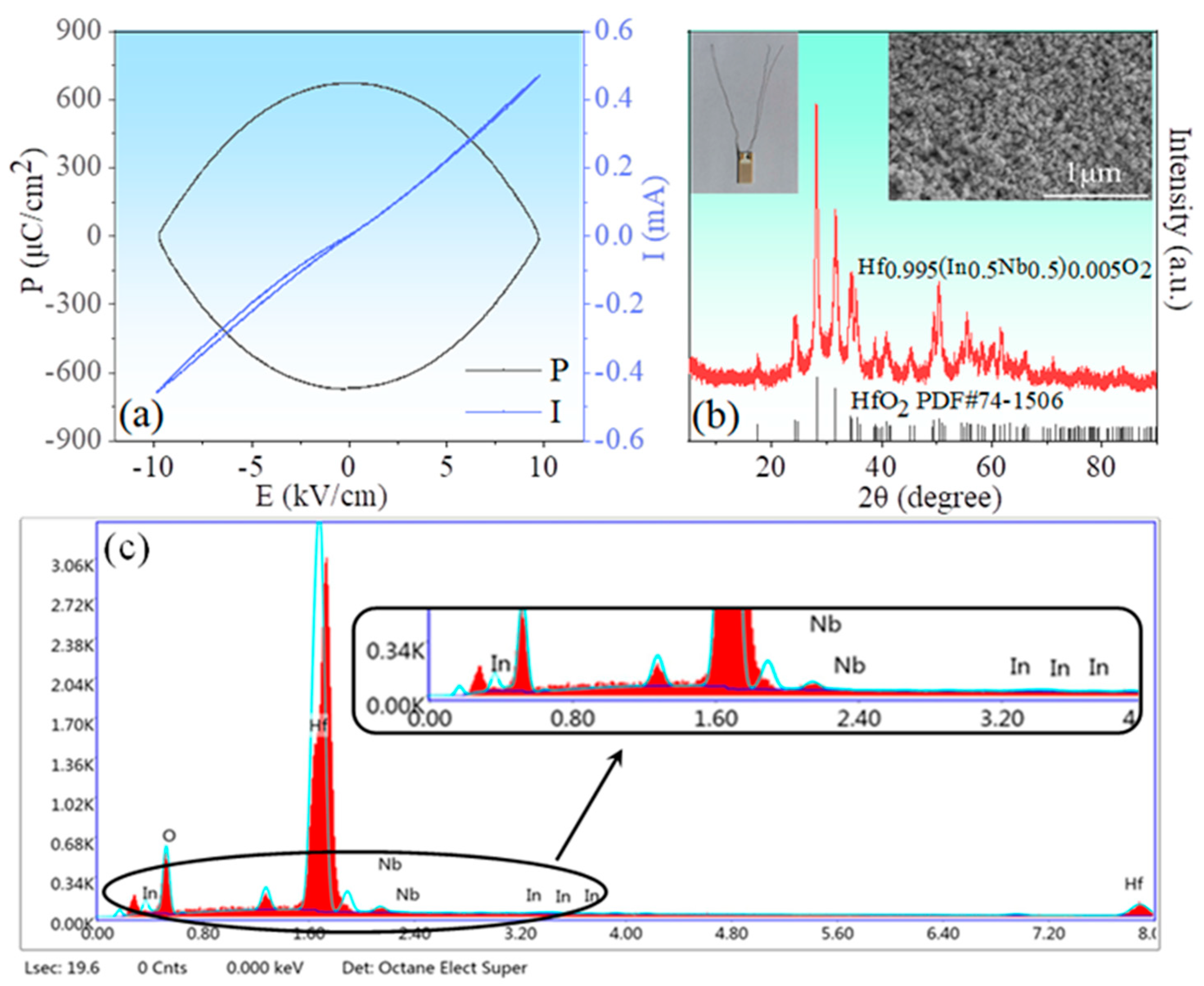 Nanomaterials 13 00951 g006