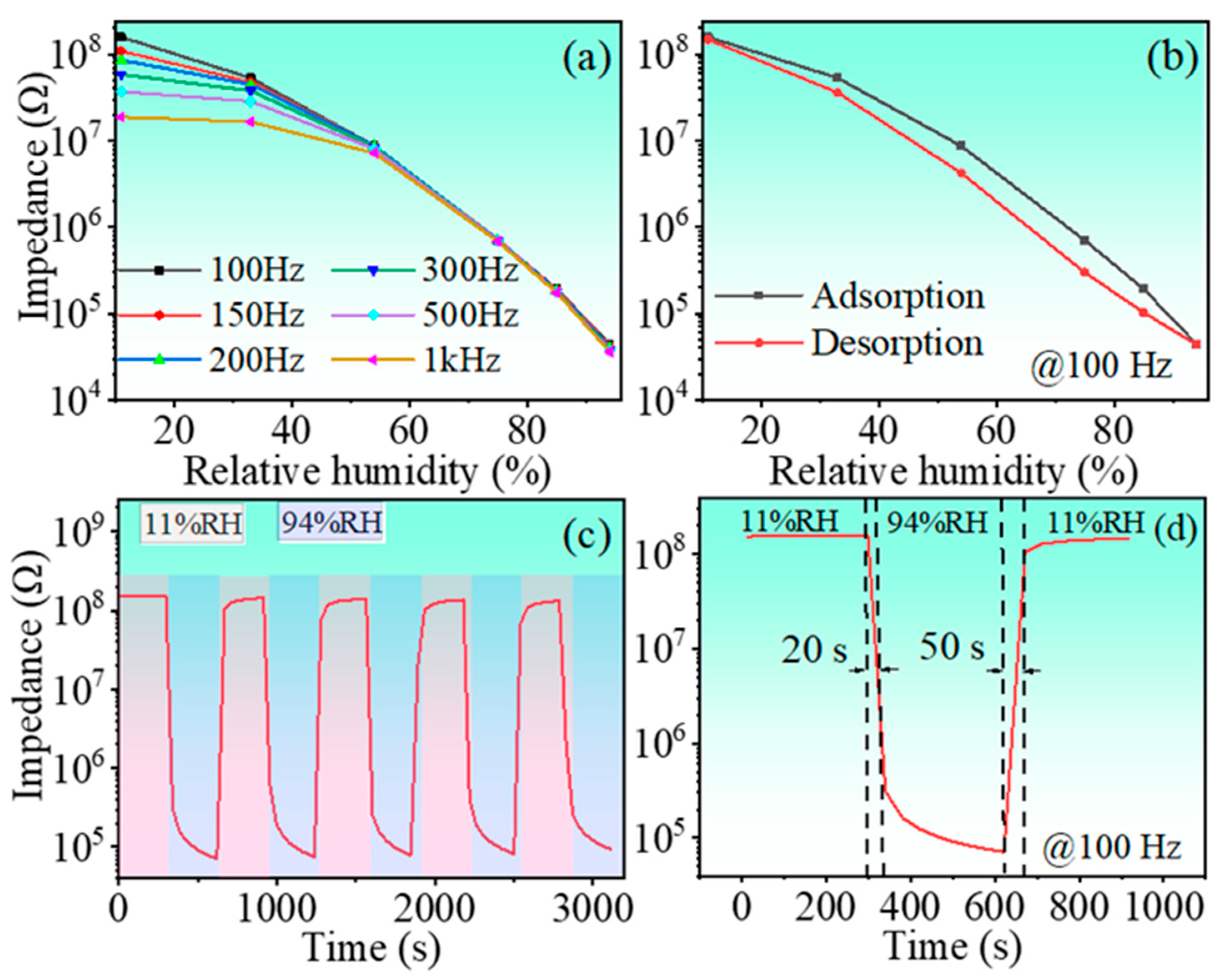 Nanomaterials 13 00951 g008