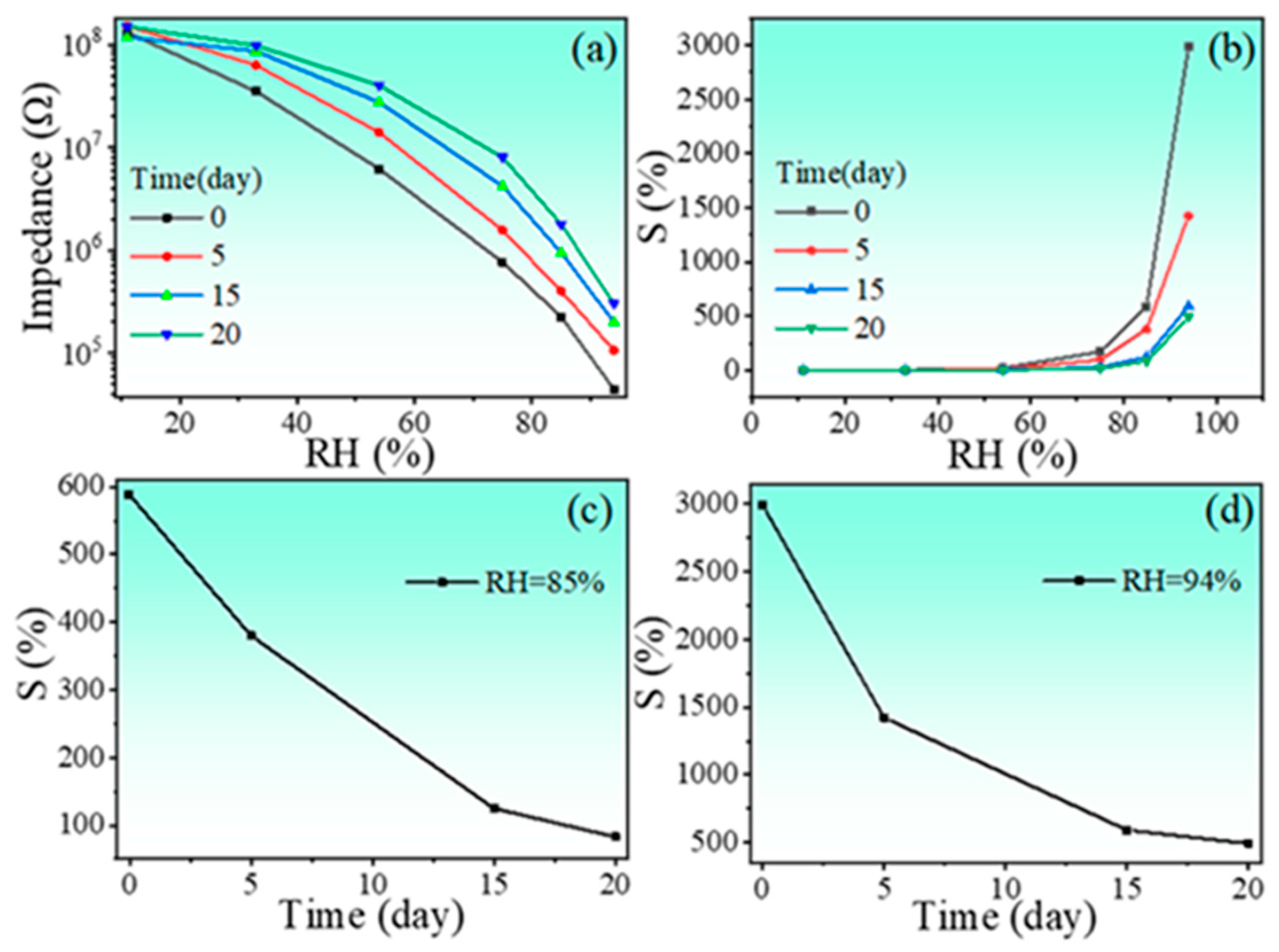 Nanomaterials 13 00951 g009