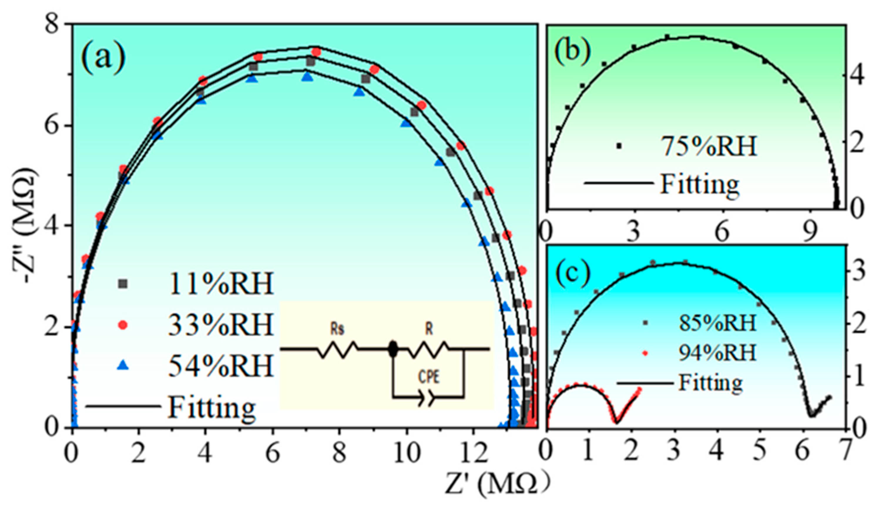 Nanomaterials 13 00951 g010