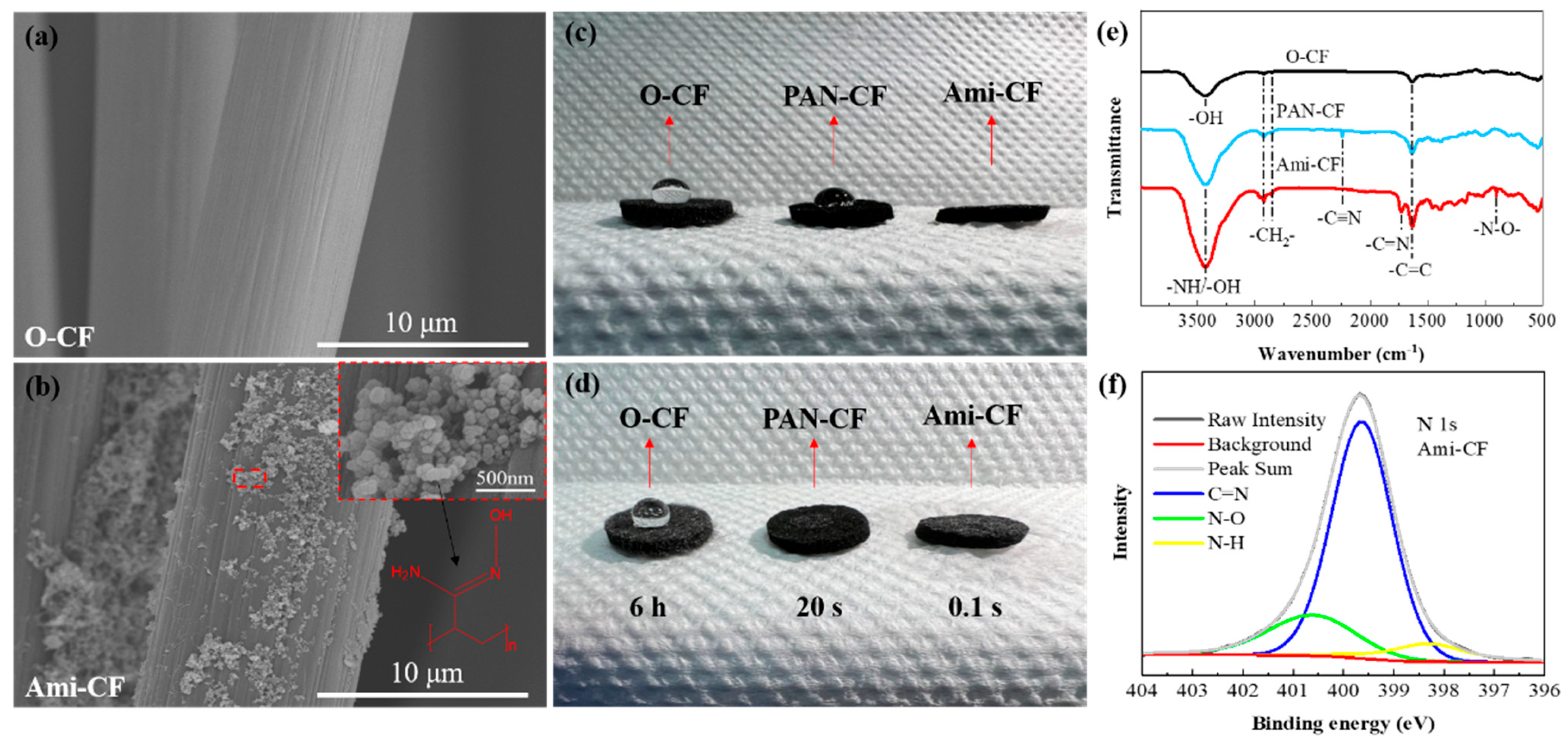 Nanomaterials 13 00952 g002