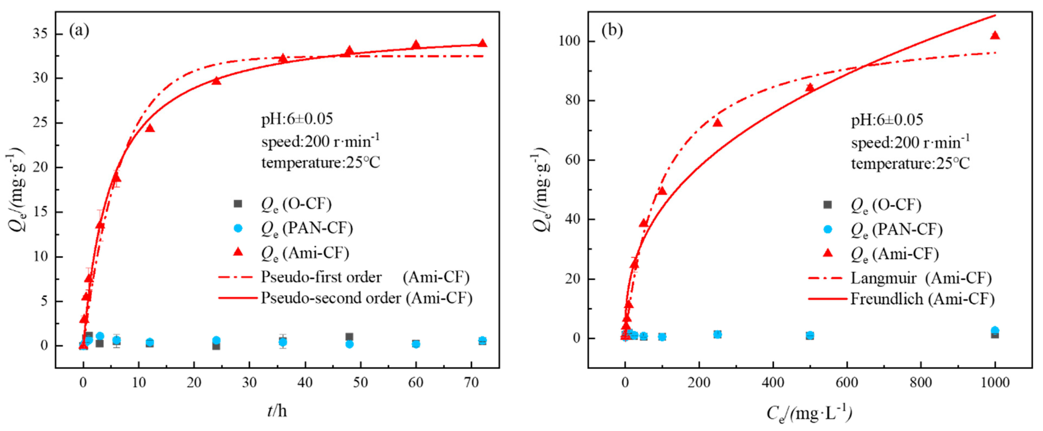 Nanomaterials 13 00952 g003