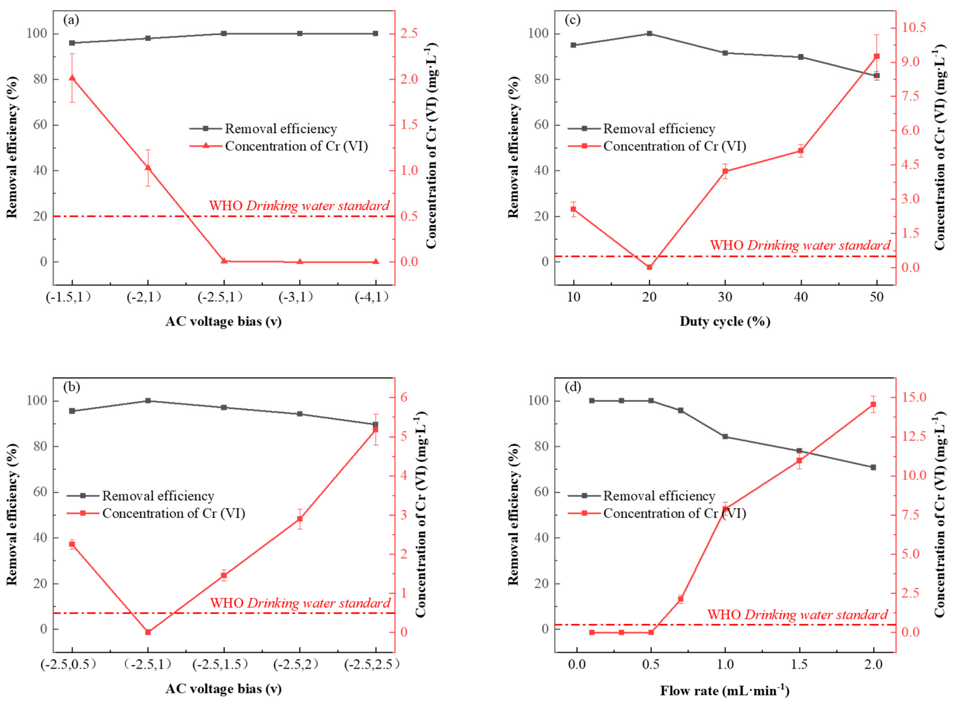 Nanomaterials 13 00952 g004