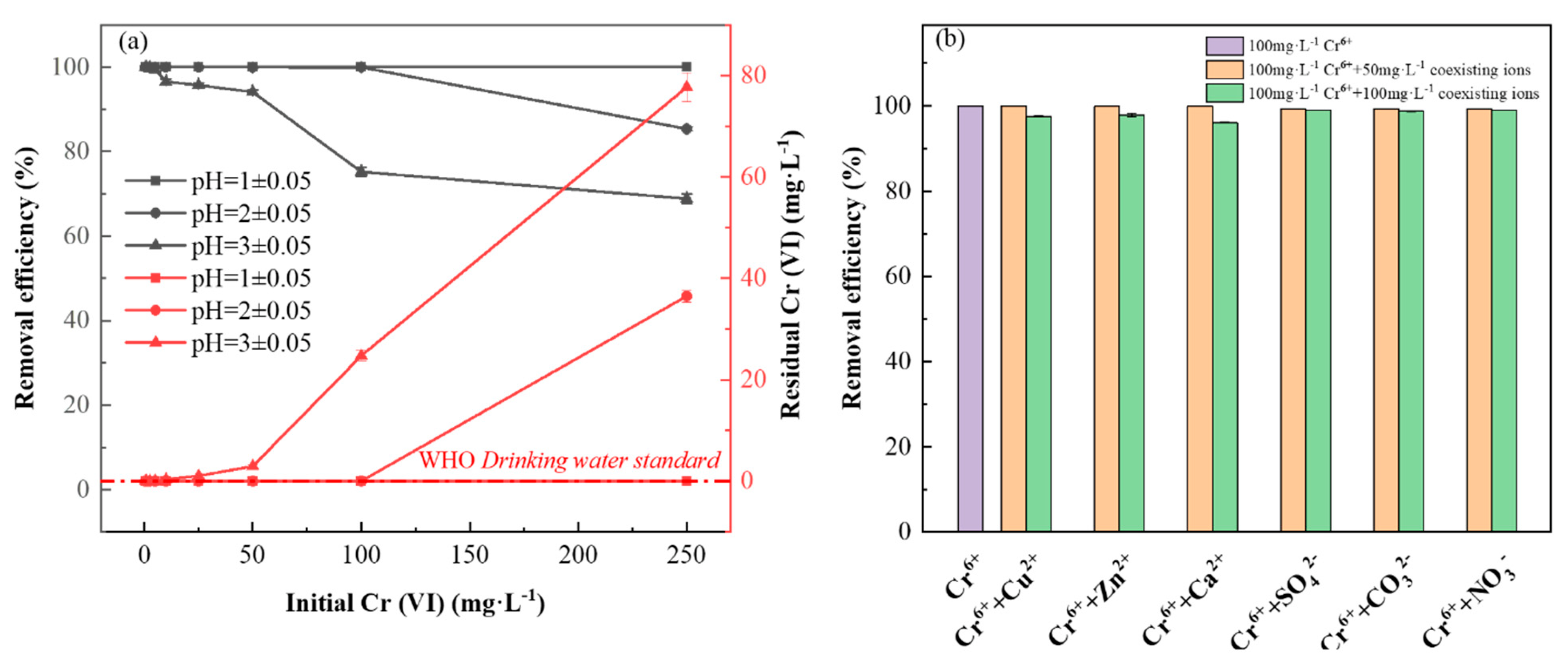 Nanomaterials 13 00952 g005