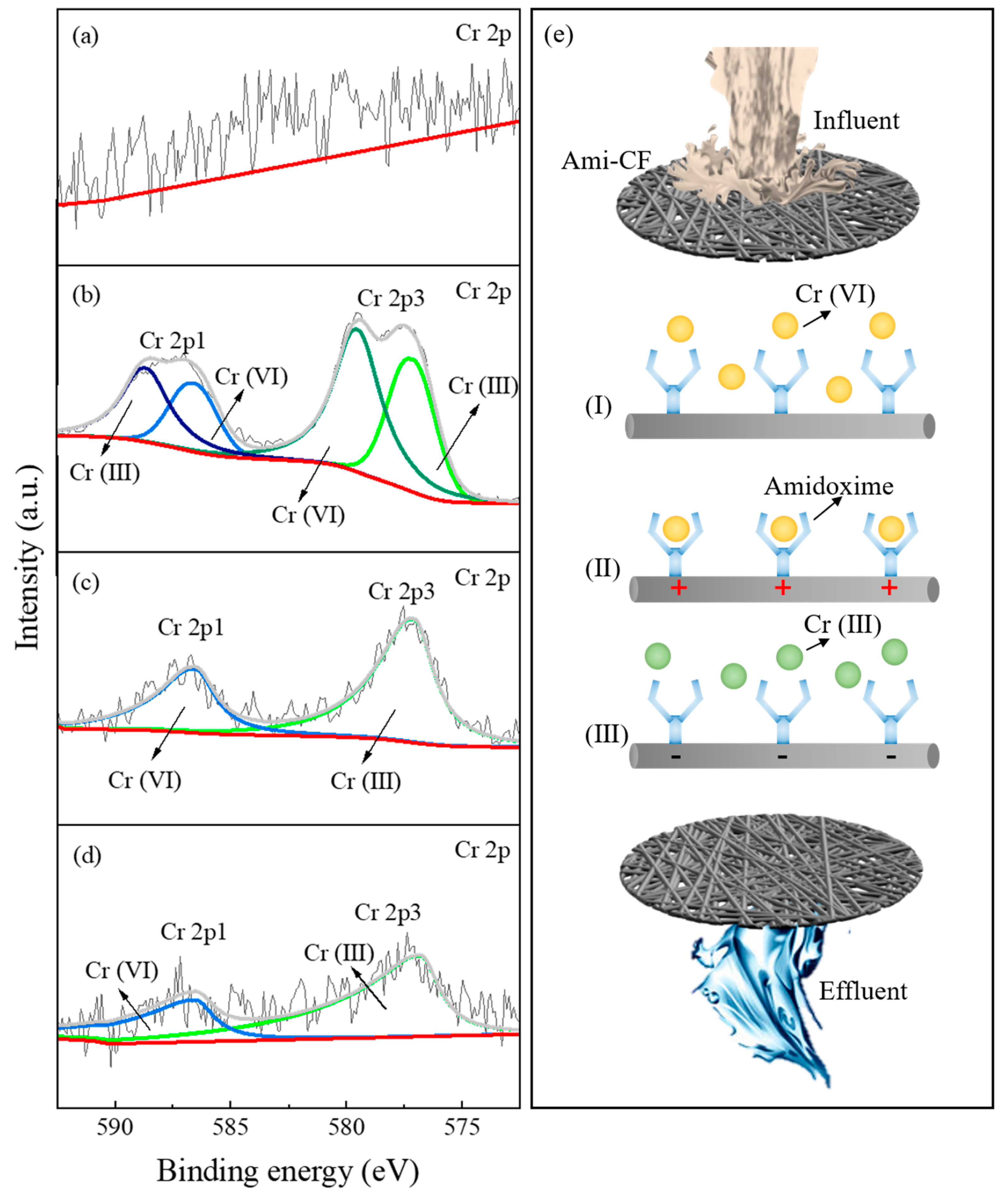 Nanomaterials 13 00952 g007