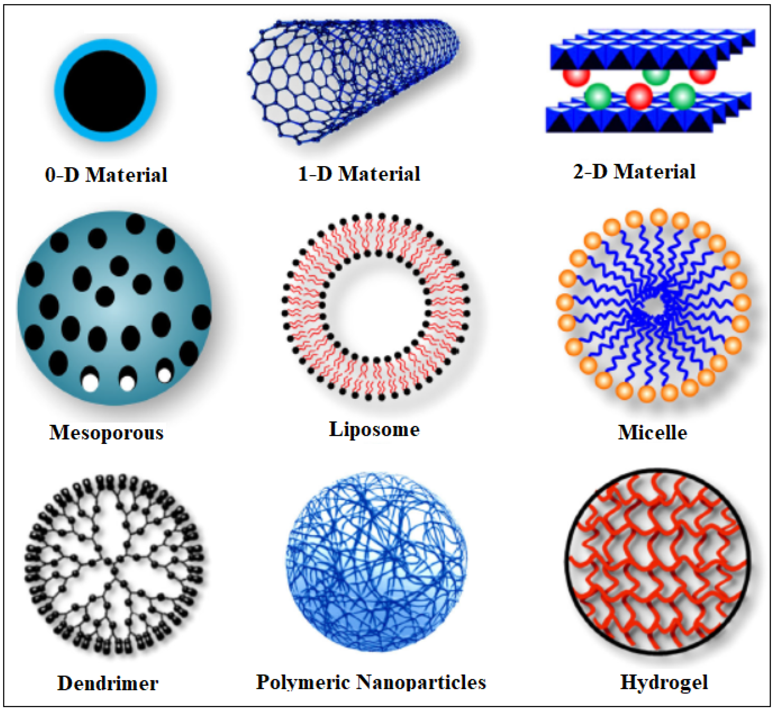 Nanomaterials 13 00953 g001