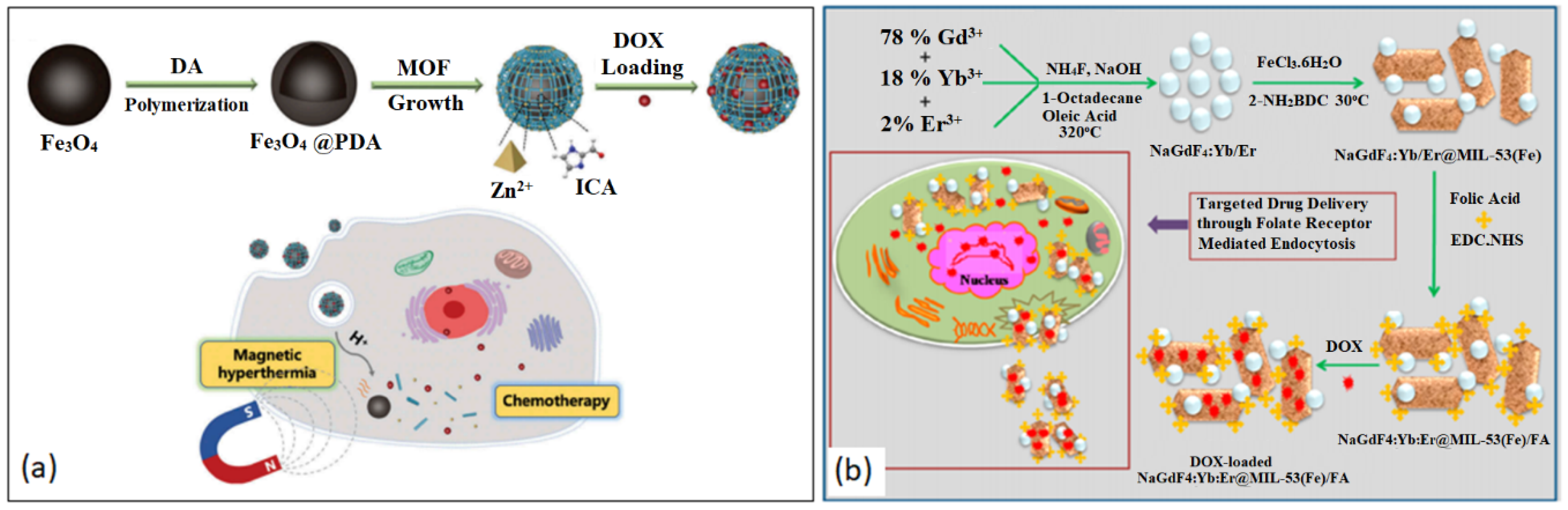 Nanomaterials 13 00953 g010
