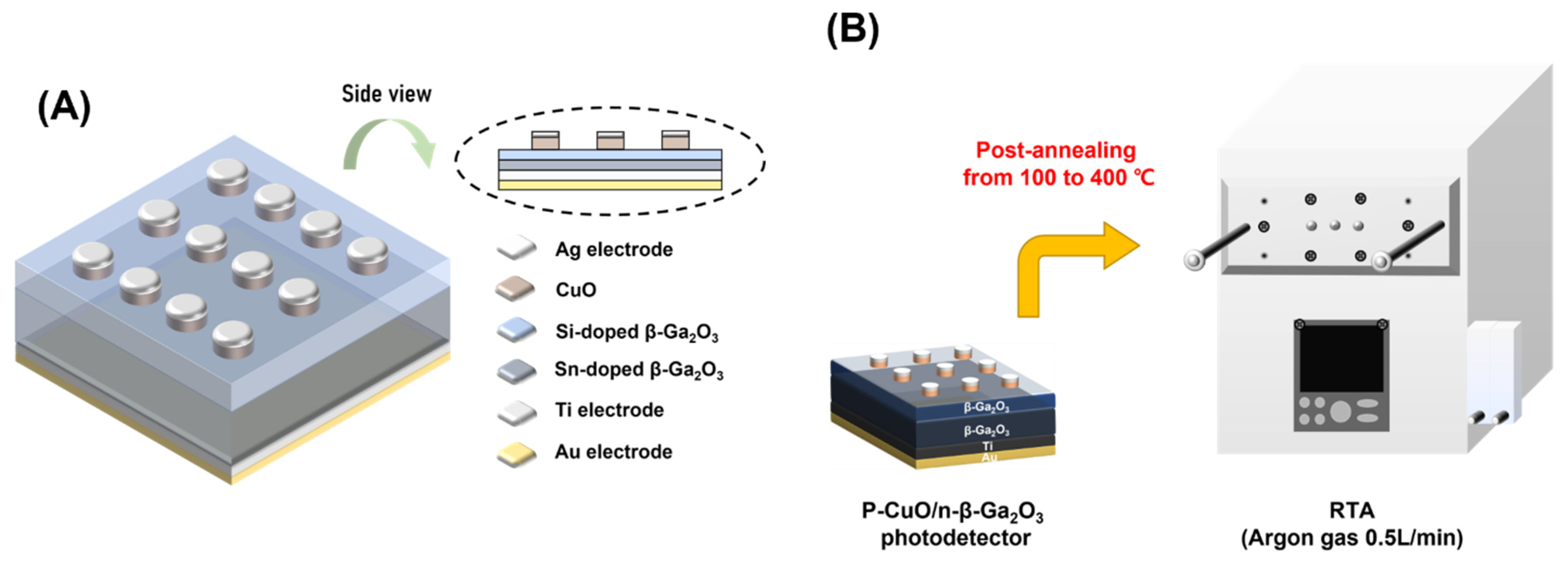 Nanomaterials 13 00954 g001