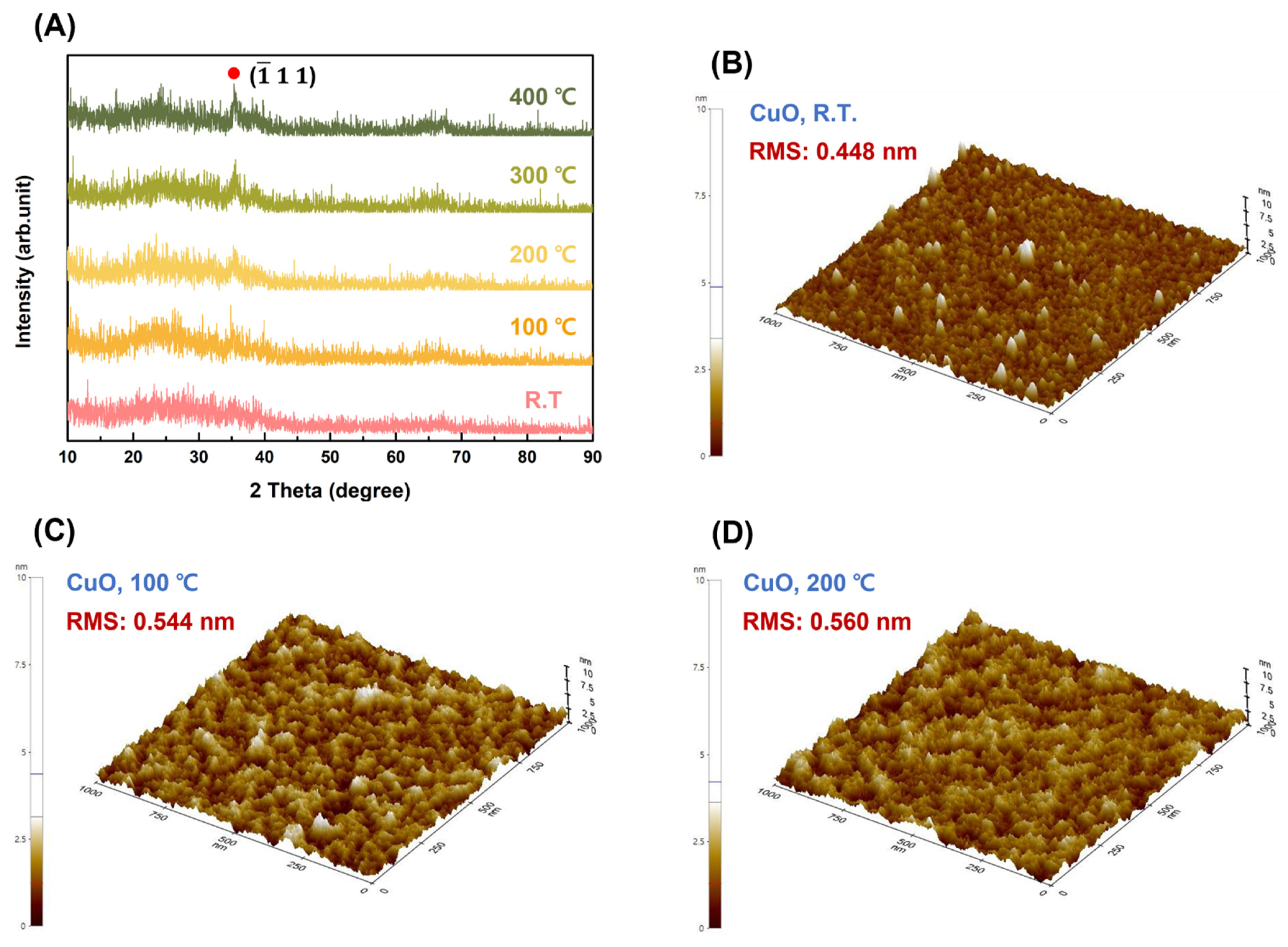 Nanomaterials 13 00954 g002a