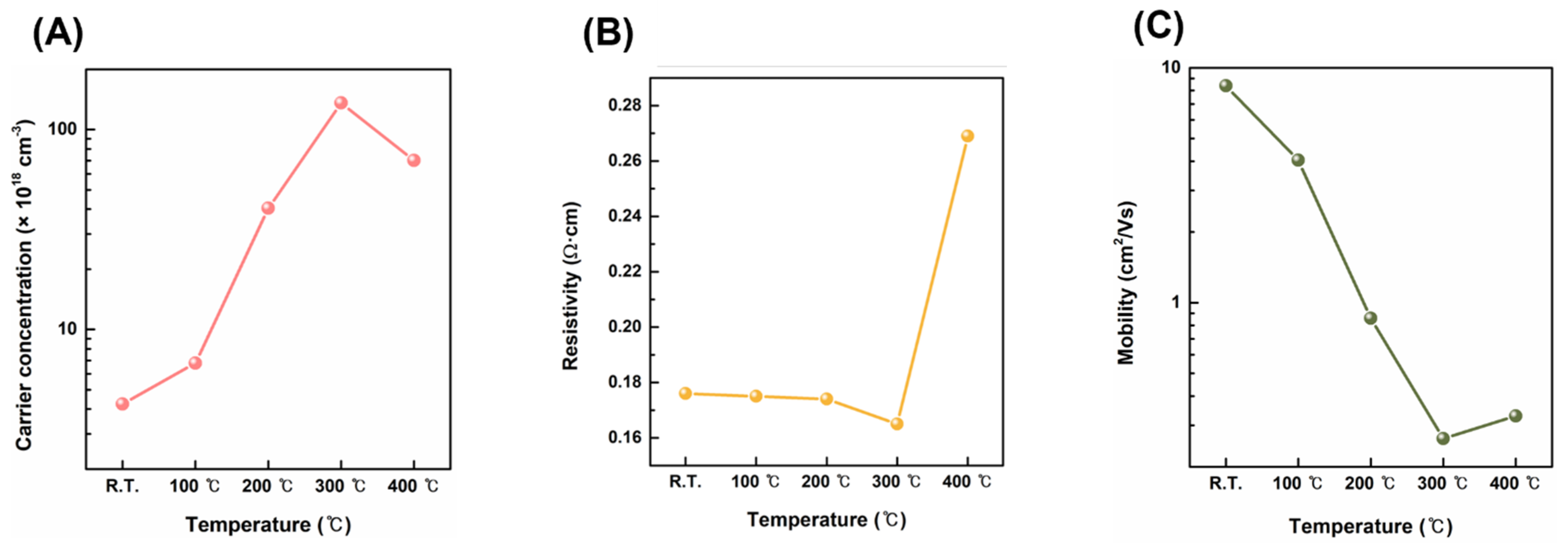 Nanomaterials 13 00954 g003