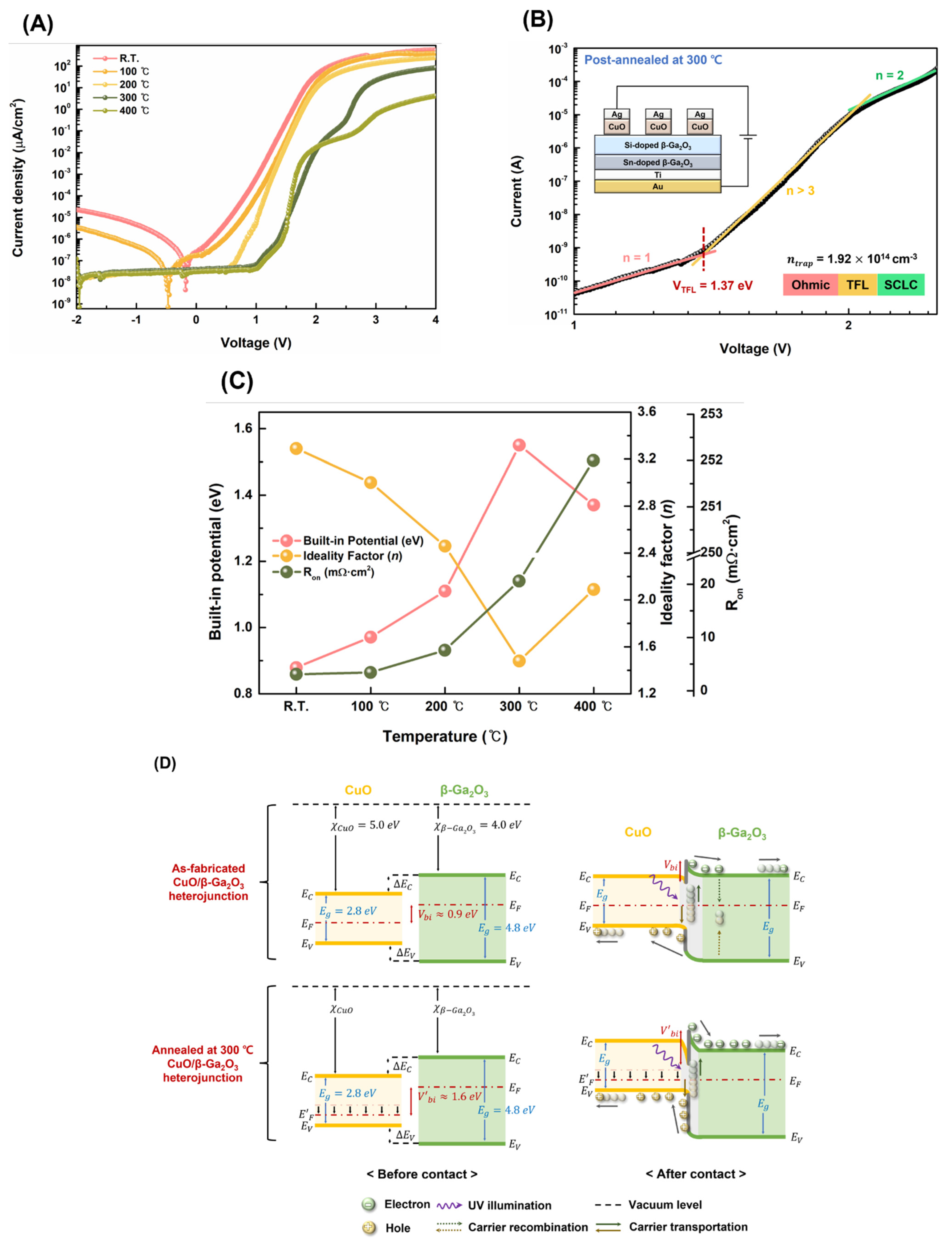 Nanomaterials 13 00954 g005