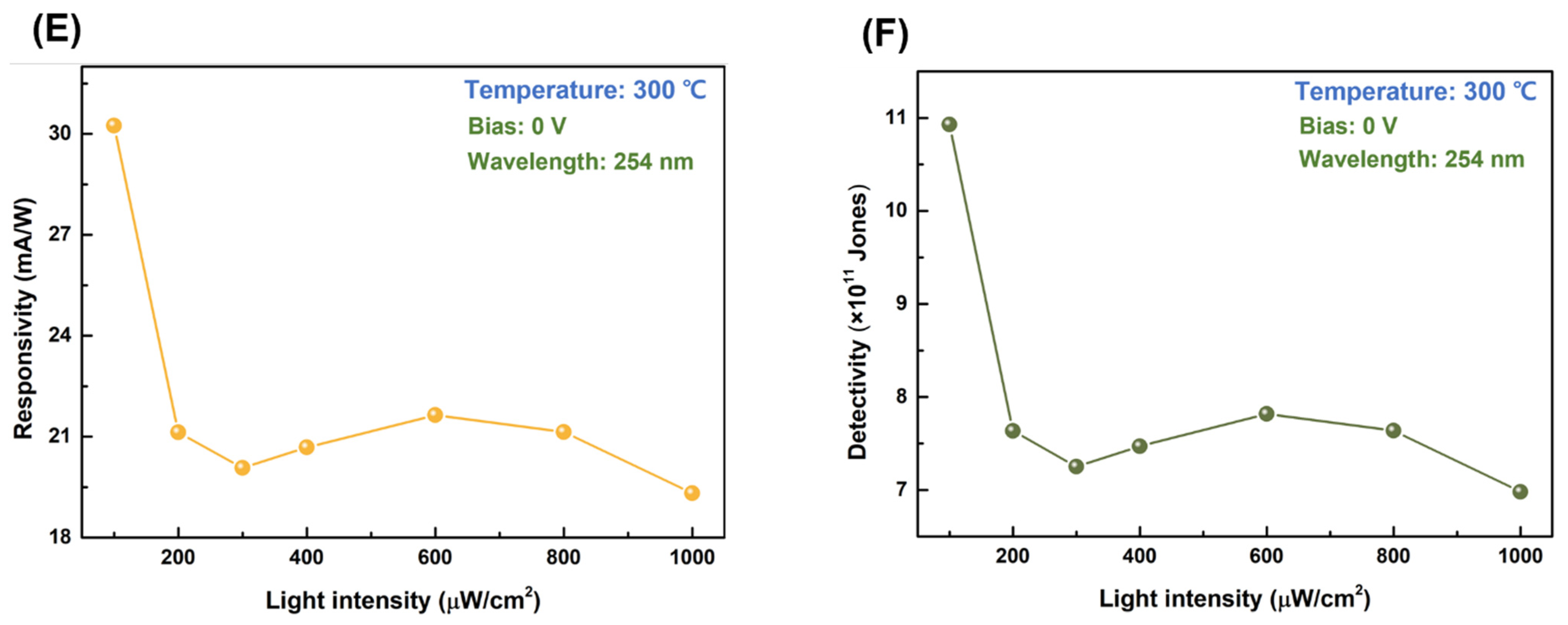Nanomaterials 13 00954 g006b