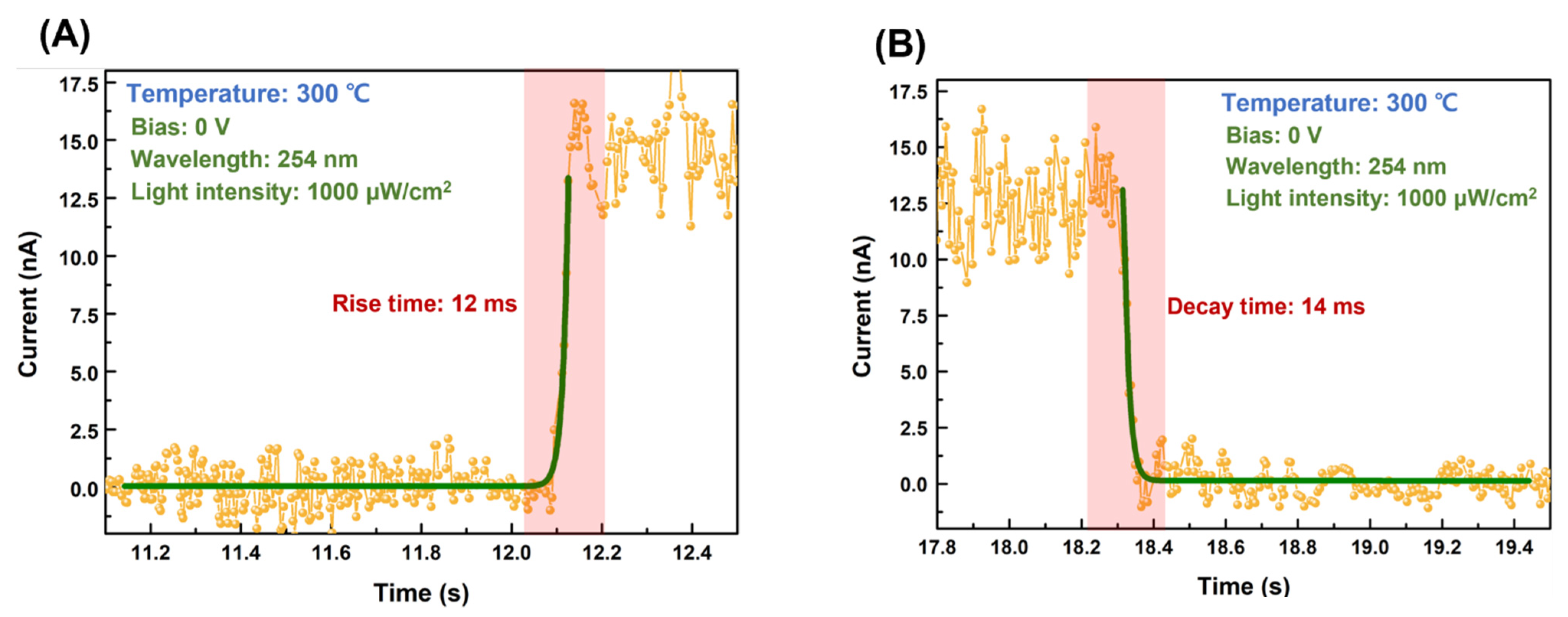 Nanomaterials 13 00954 g007