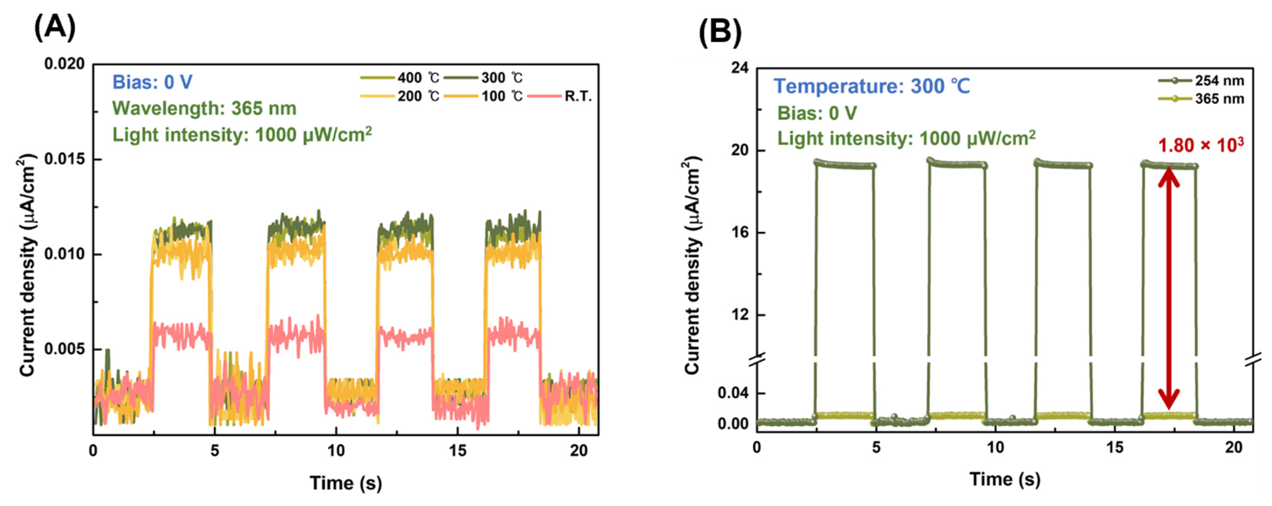 Nanomaterials 13 00954 g008a