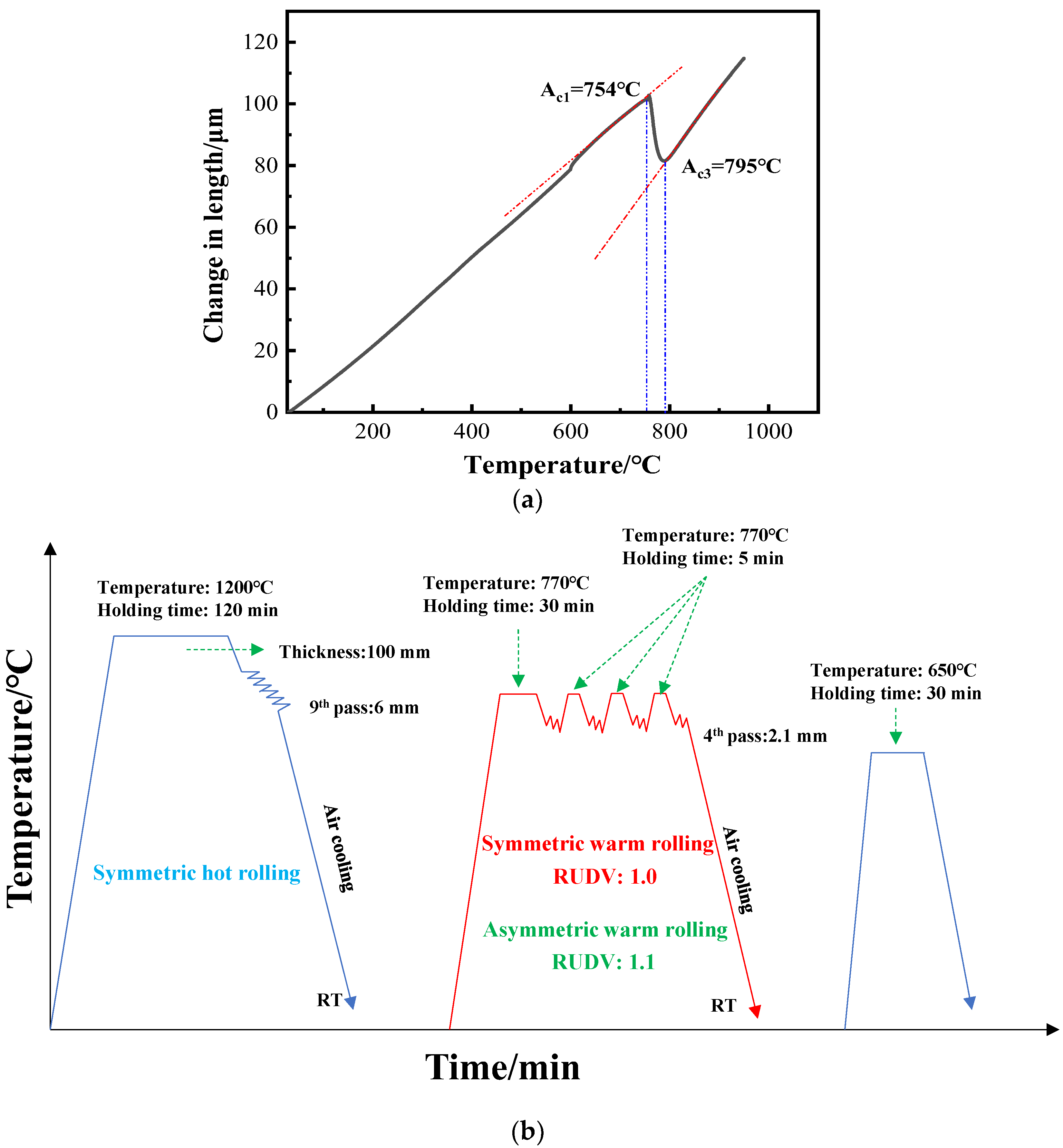 Nanomaterials 13 00956 g001