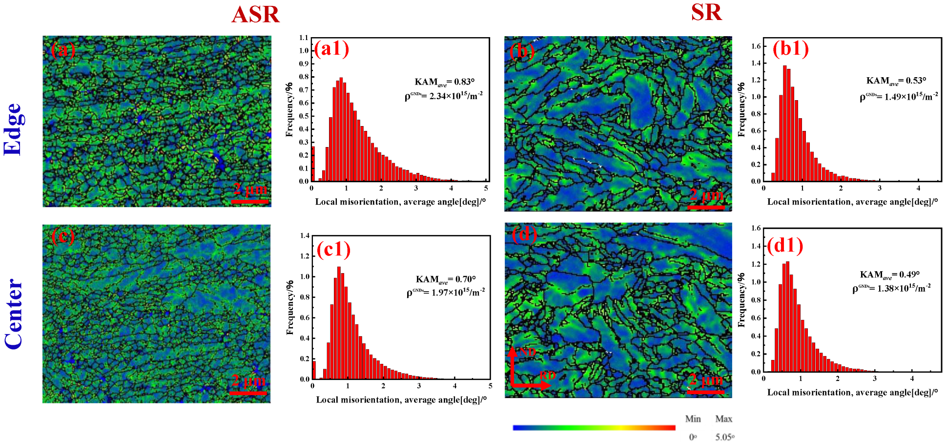Nanomaterials 13 00956 g005
