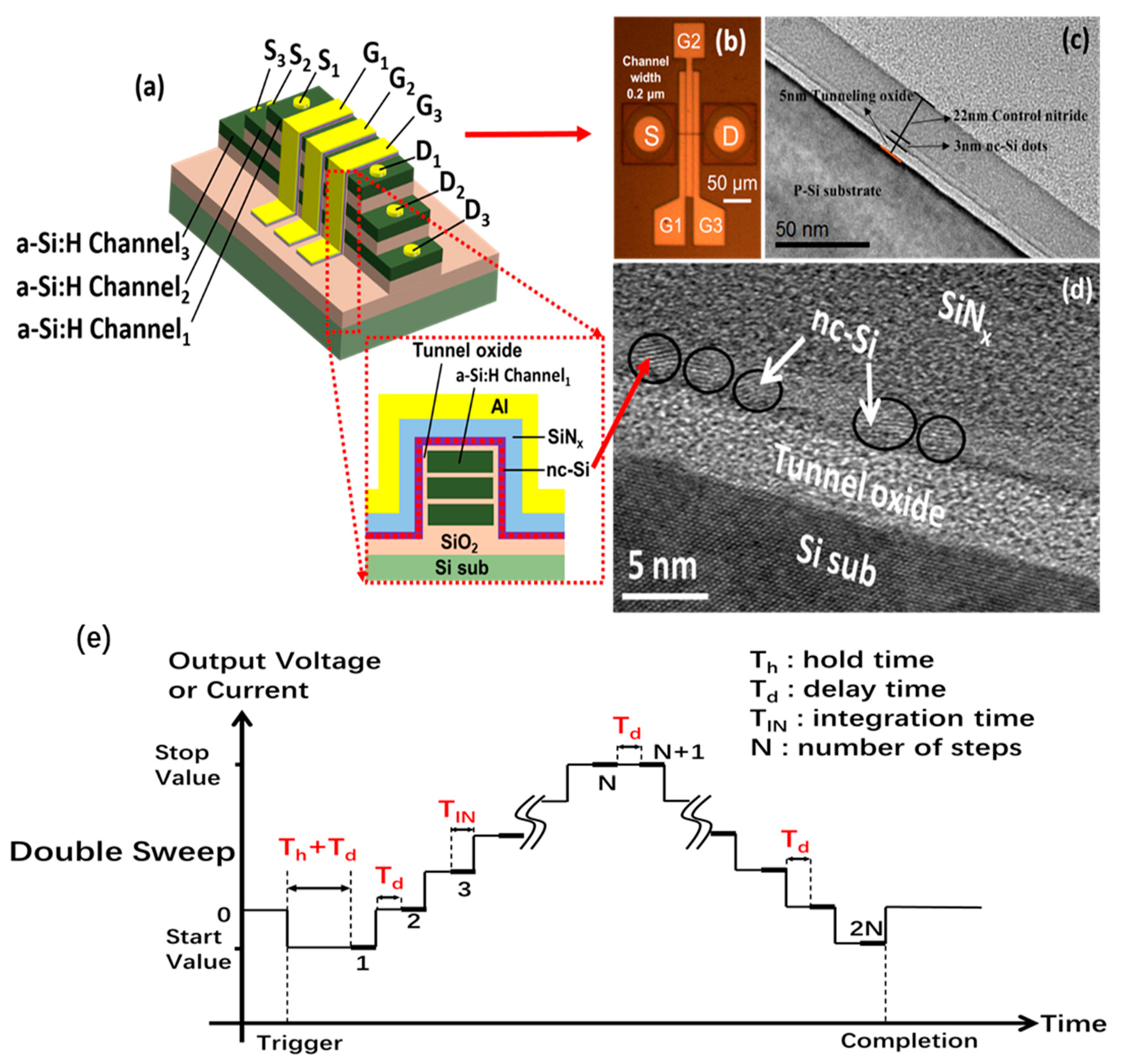 Nanomaterials 13 00962 g001