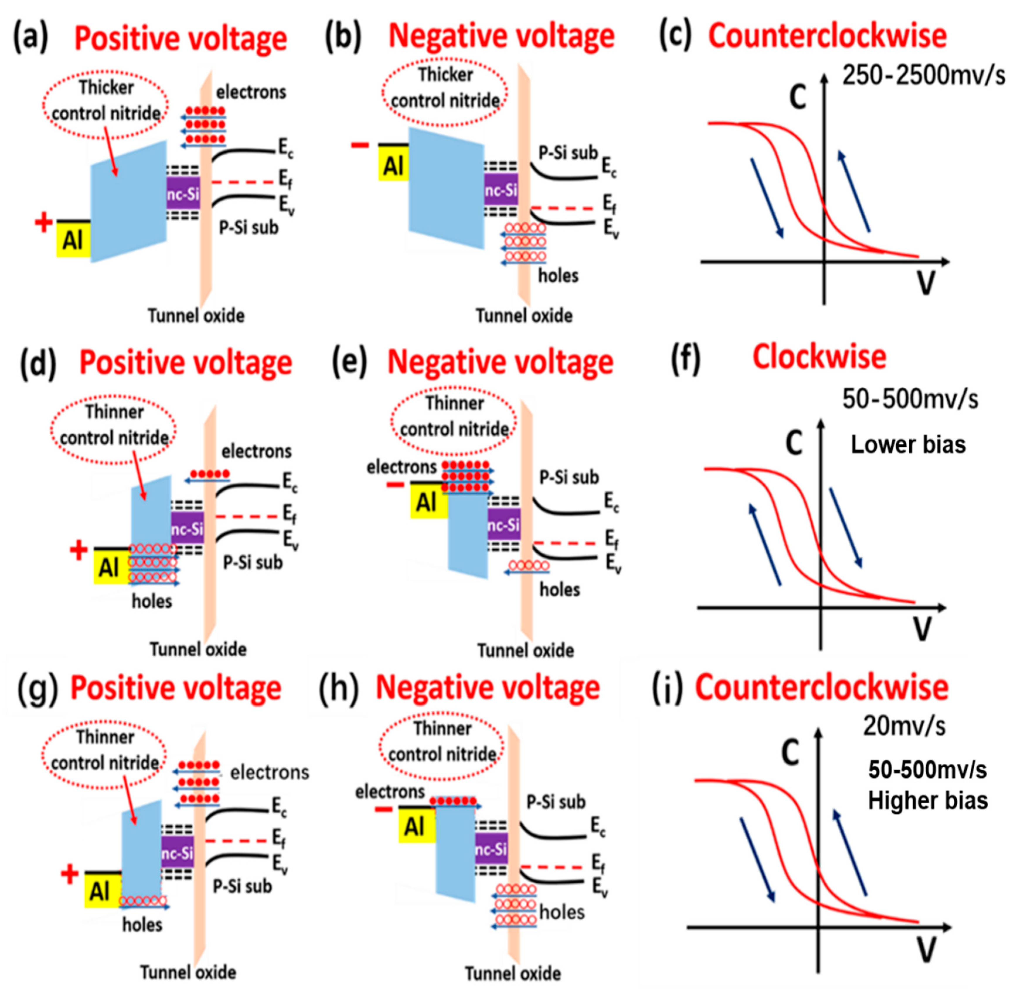 Nanomaterials 13 00962 g005