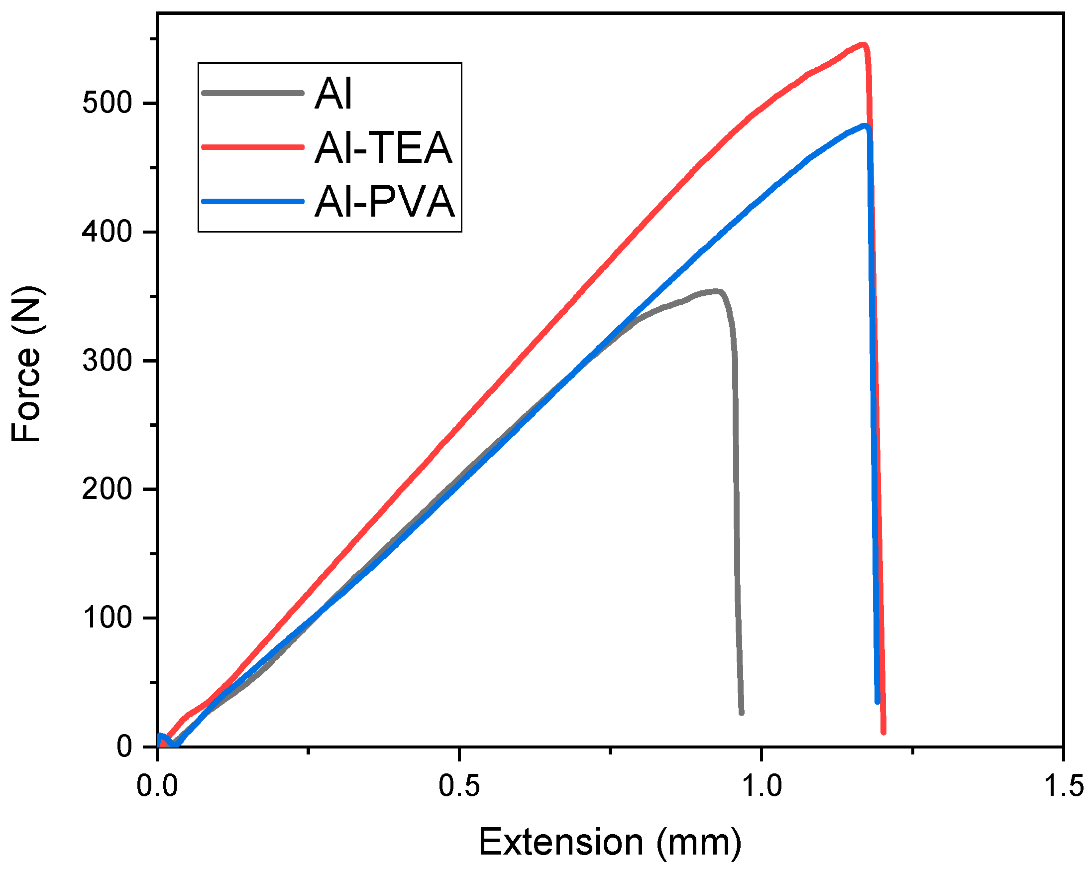 Nanomaterials 13 00964 g003