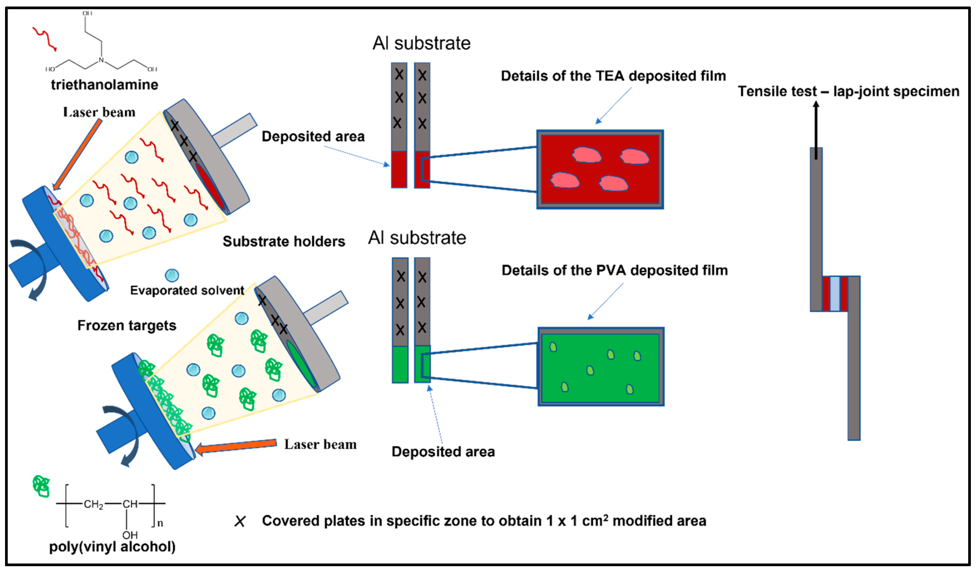 Nanomaterials 13 00964 sch002