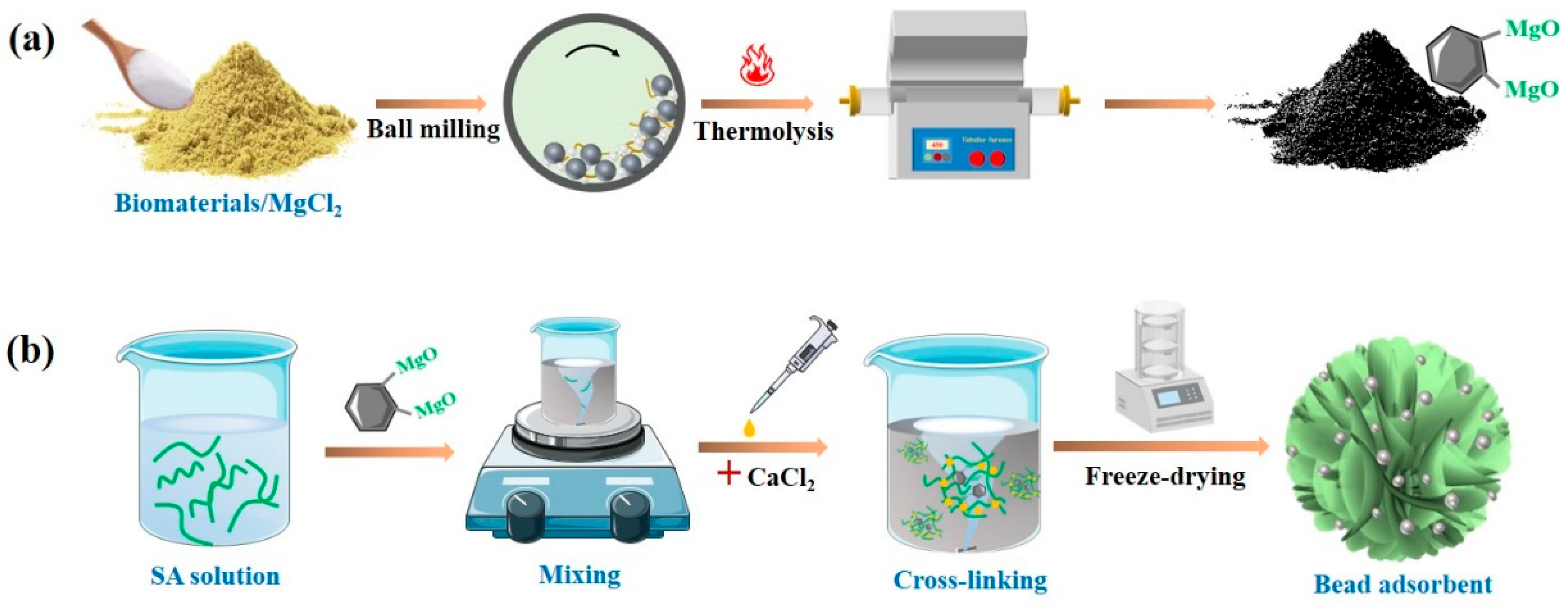 Nanomaterials 13 00966 g001