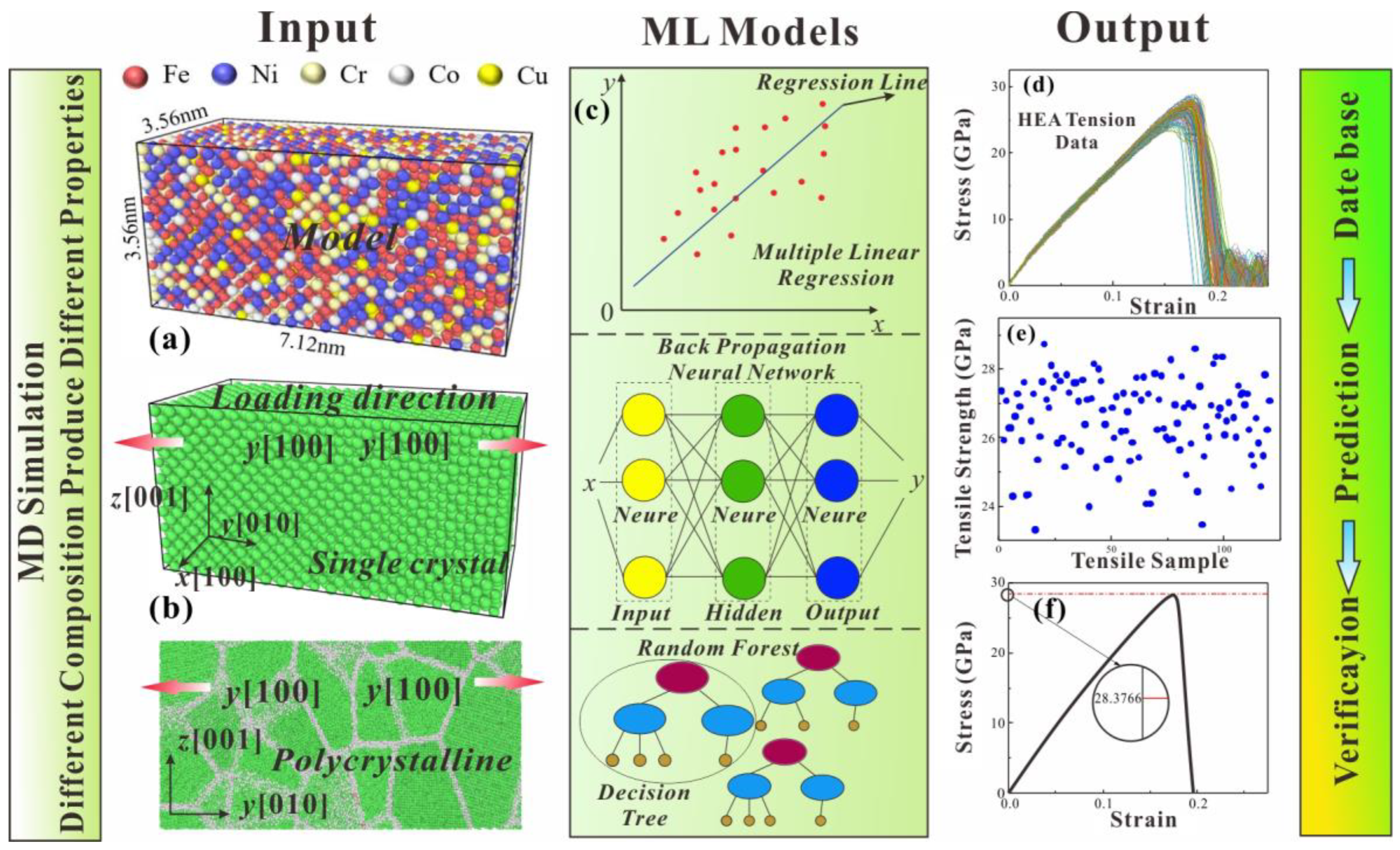 Nanomaterials 13 00968 g001