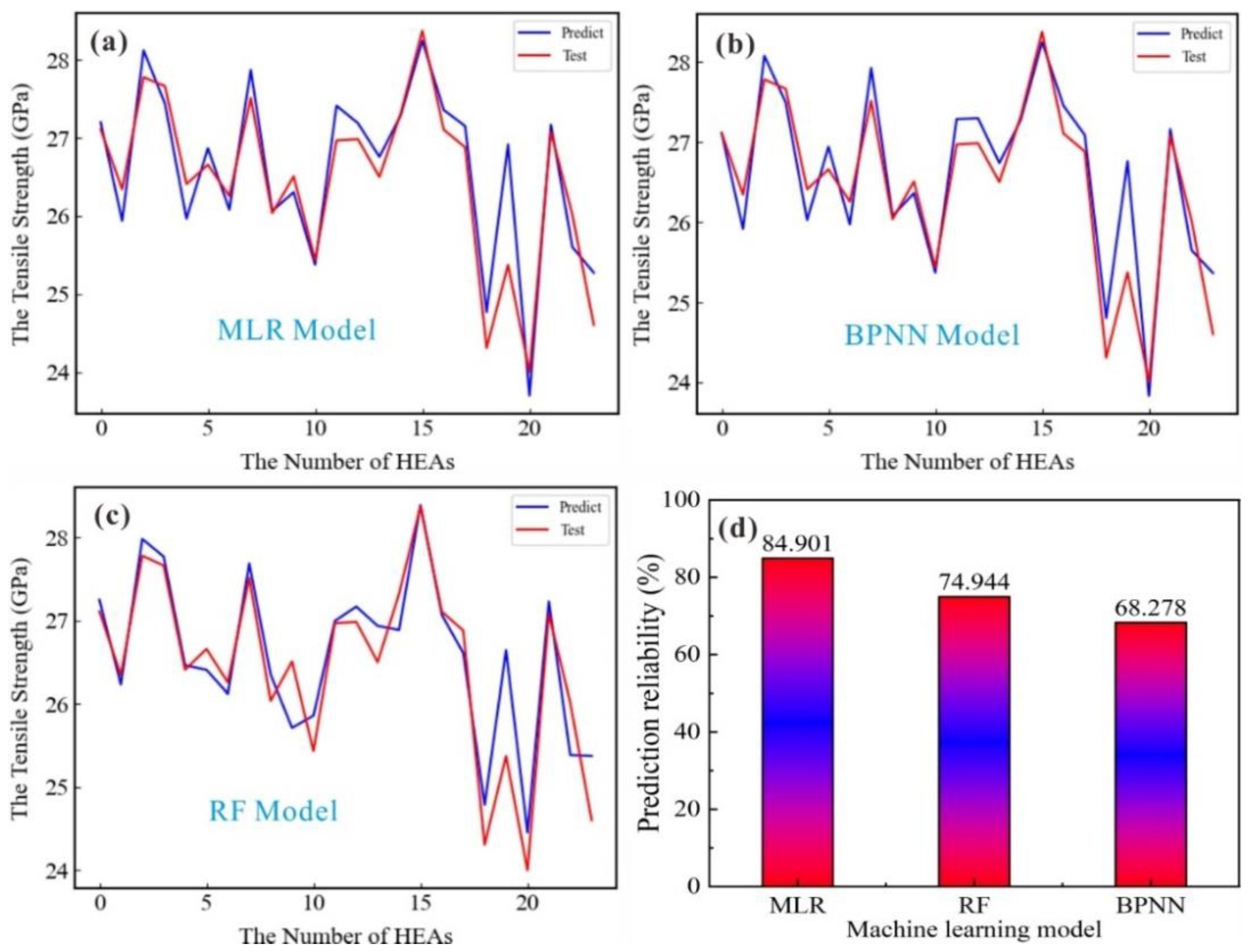 Nanomaterials 13 00968 g003