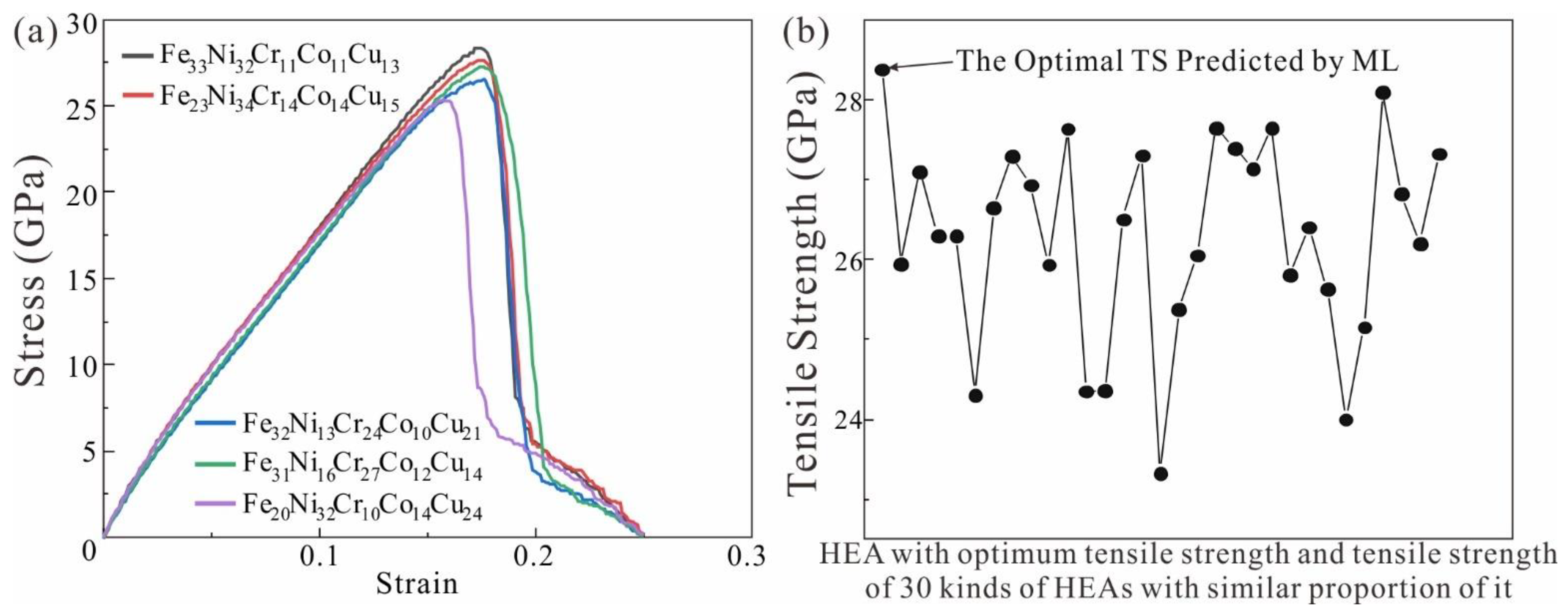 Nanomaterials 13 00968 g004