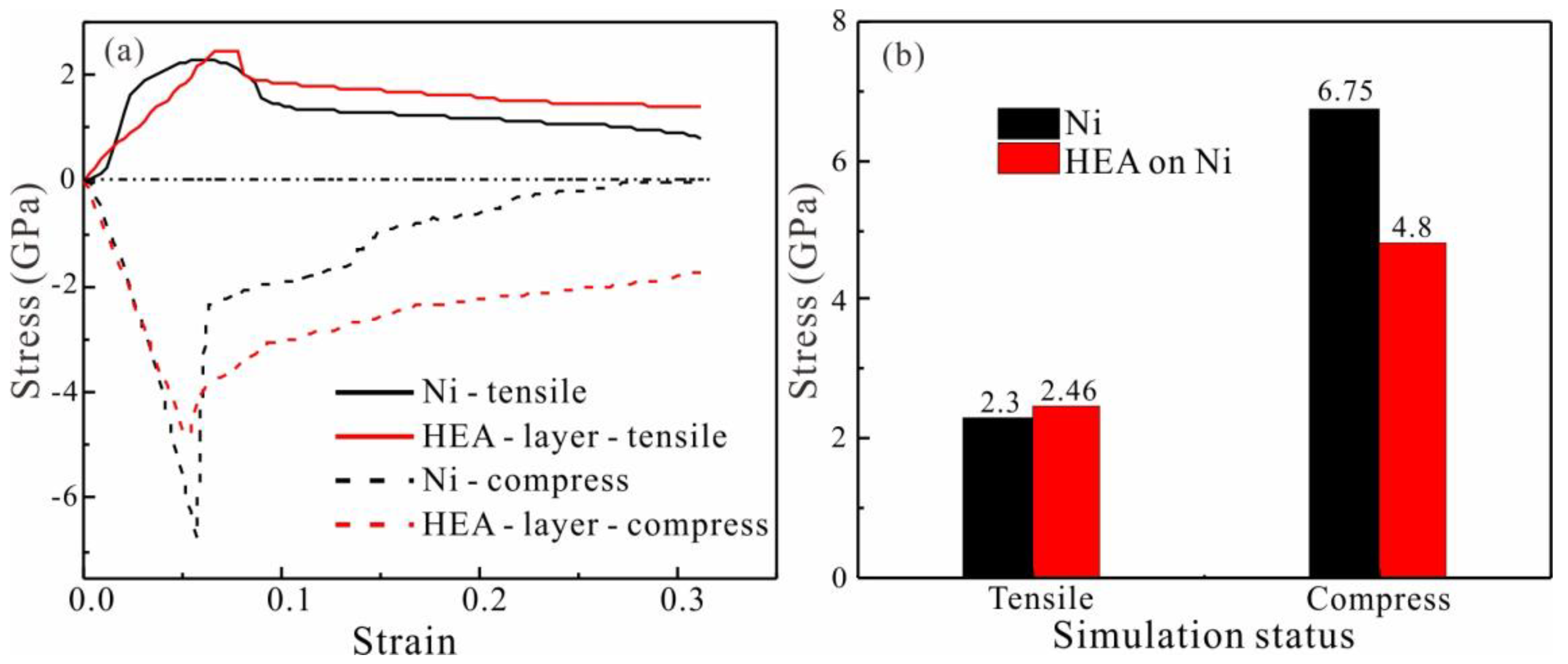Nanomaterials 13 00968 g011