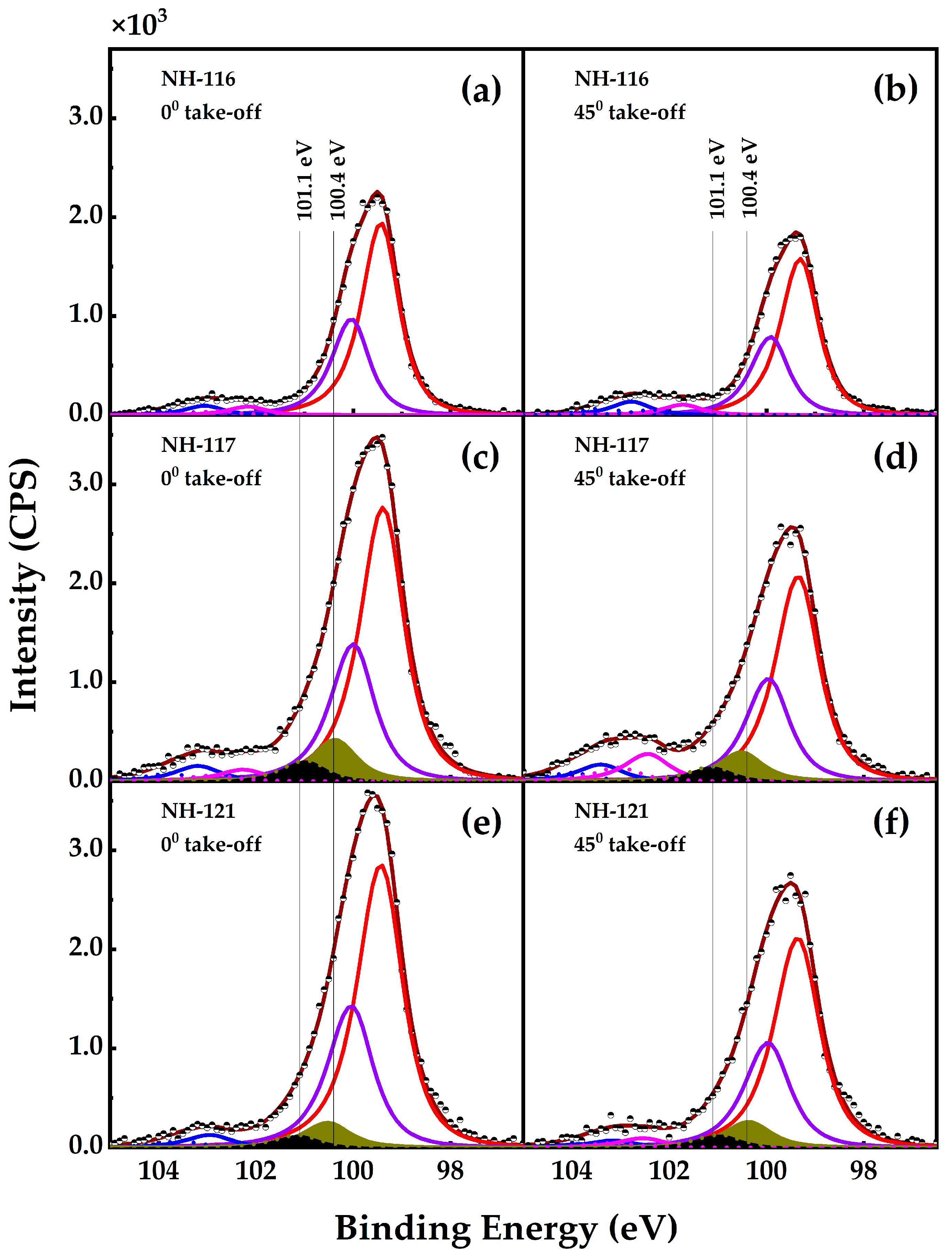 Nanomaterials 13 00970 g005