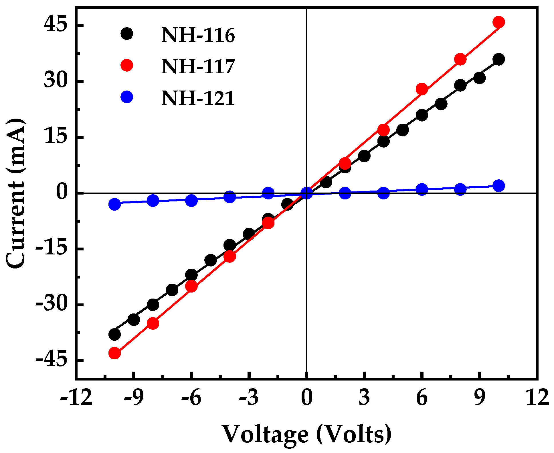 Nanomaterials 13 00970 g007