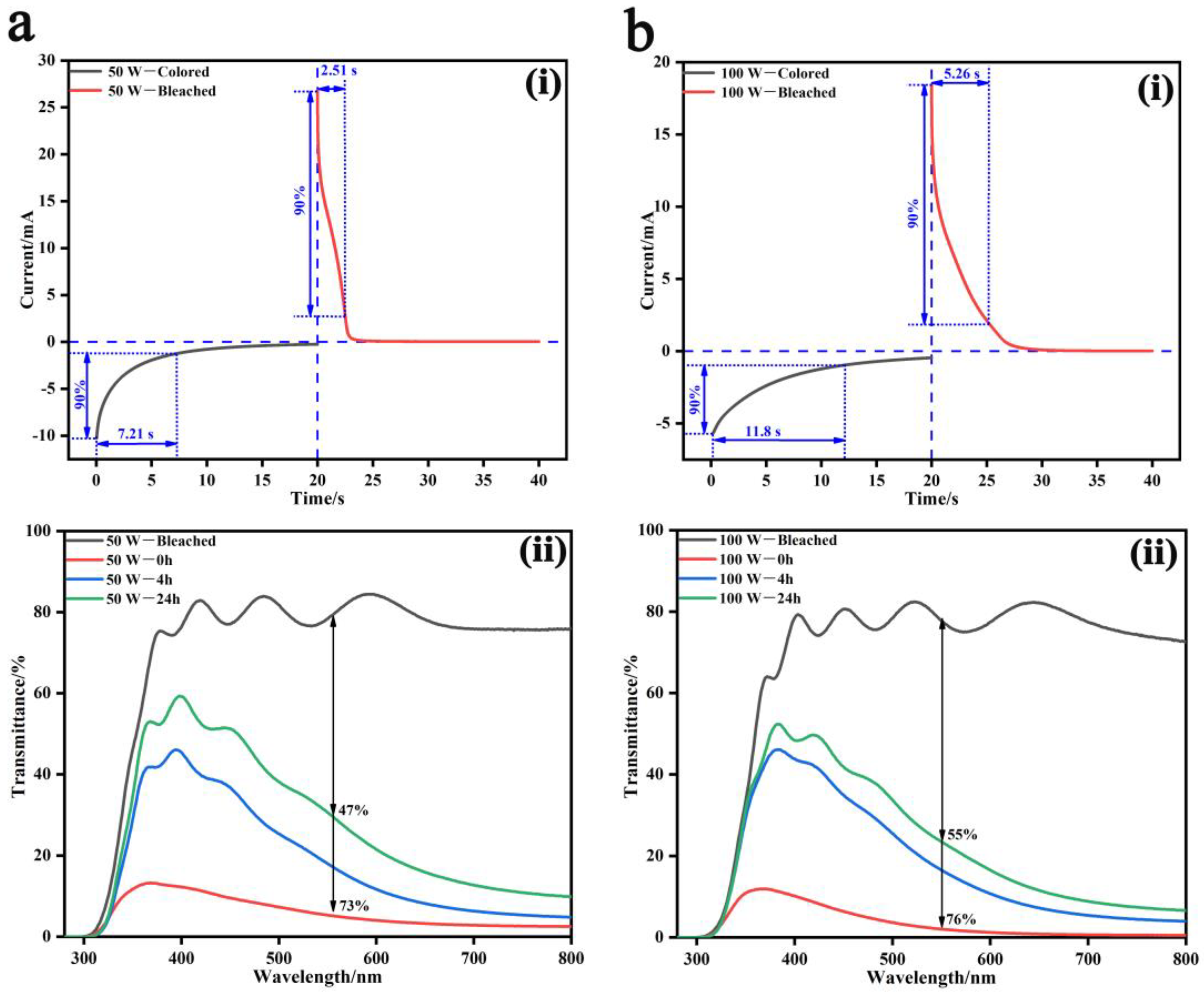 Nanomaterials 13 00973 g002
